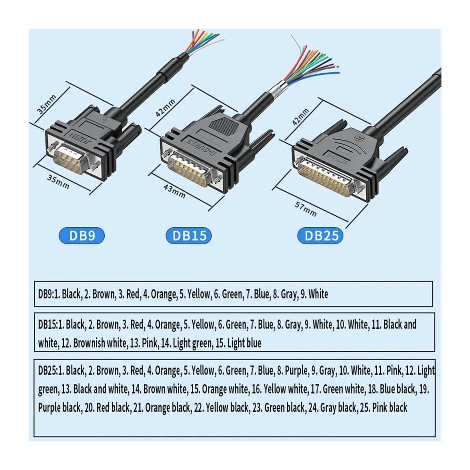 DB9 DB15 DB25 DB37 złącze M/F kabel szeregowy RS232 D-SUB 9-pinowy 15 25 37 męski/żeński przedłużacz (rozmiar: 5M, kolor metalowy żeński) (3M)