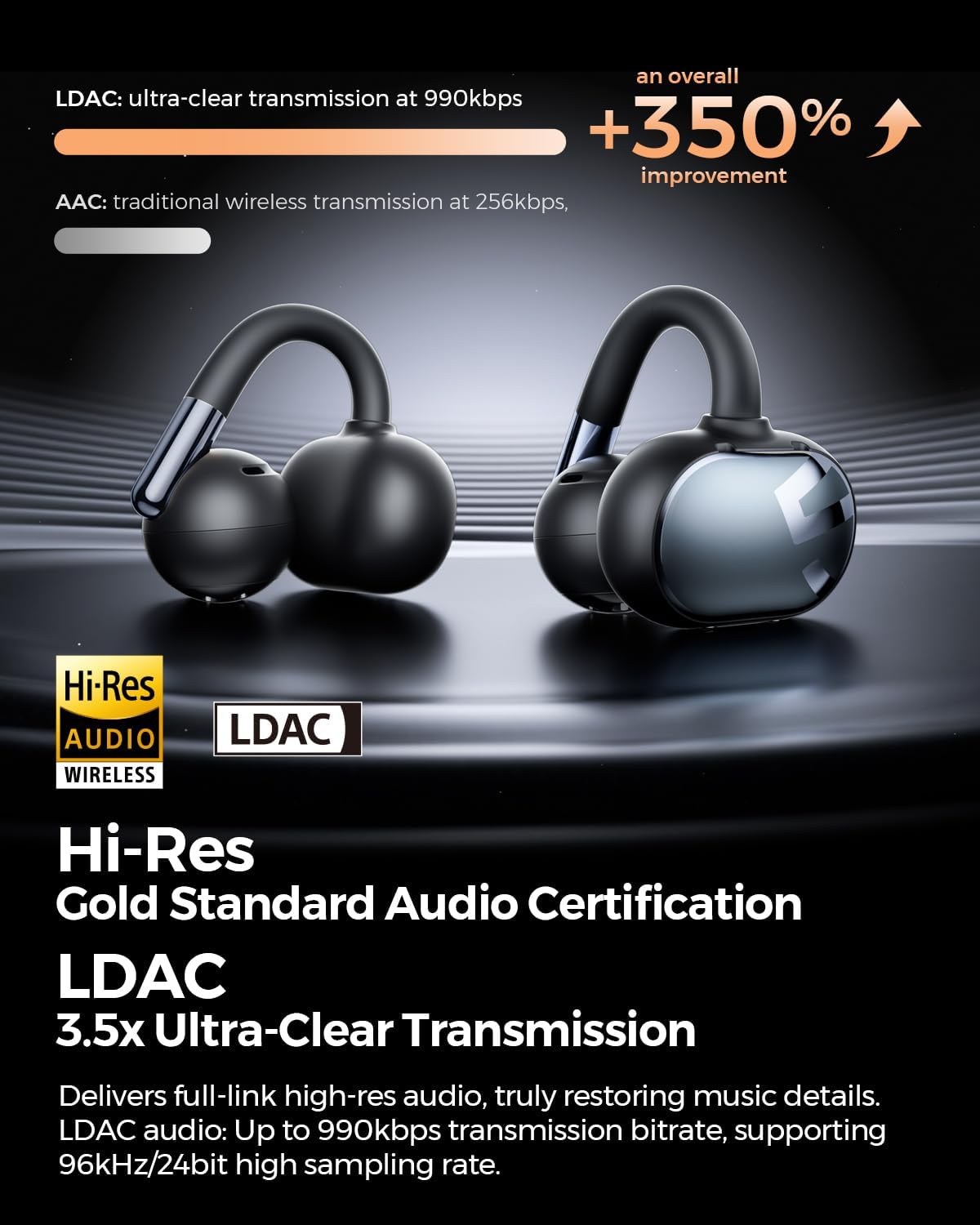 SoundPEATS Clip1 Ultra Comfort Open Ear Clip-On Earbuds, Secure Fit for Running Gym Workouts, 40H Hi-Res Sound with LDAC & Dolby, Fast Charging, IPX5 Waterproof, Bluetooth 5.4