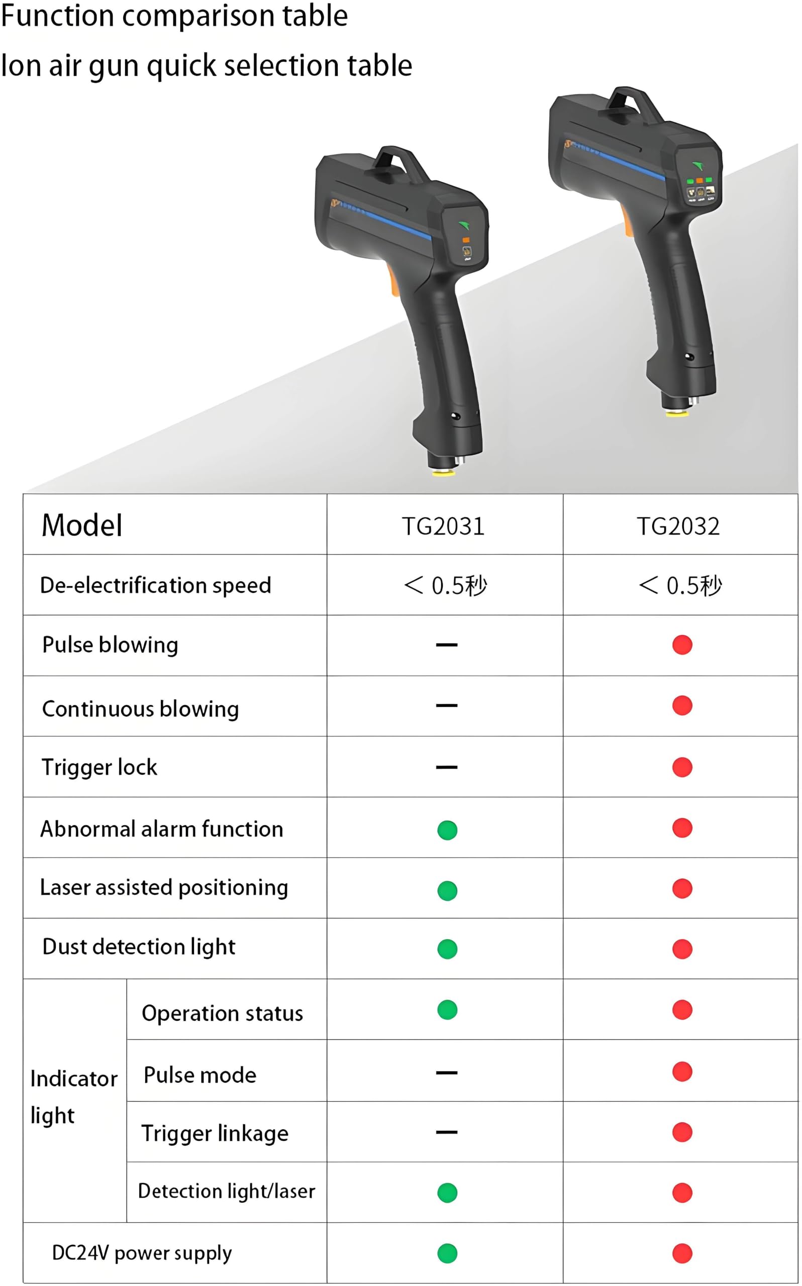 Pistola antistatica, Pistola ad Aria ionizzante, Pistola antistatica per verniciatura Auto, eliminatore di elettricità statica, assemblaggio elettronico Adatto, Laboratorio elettronico Tg2301