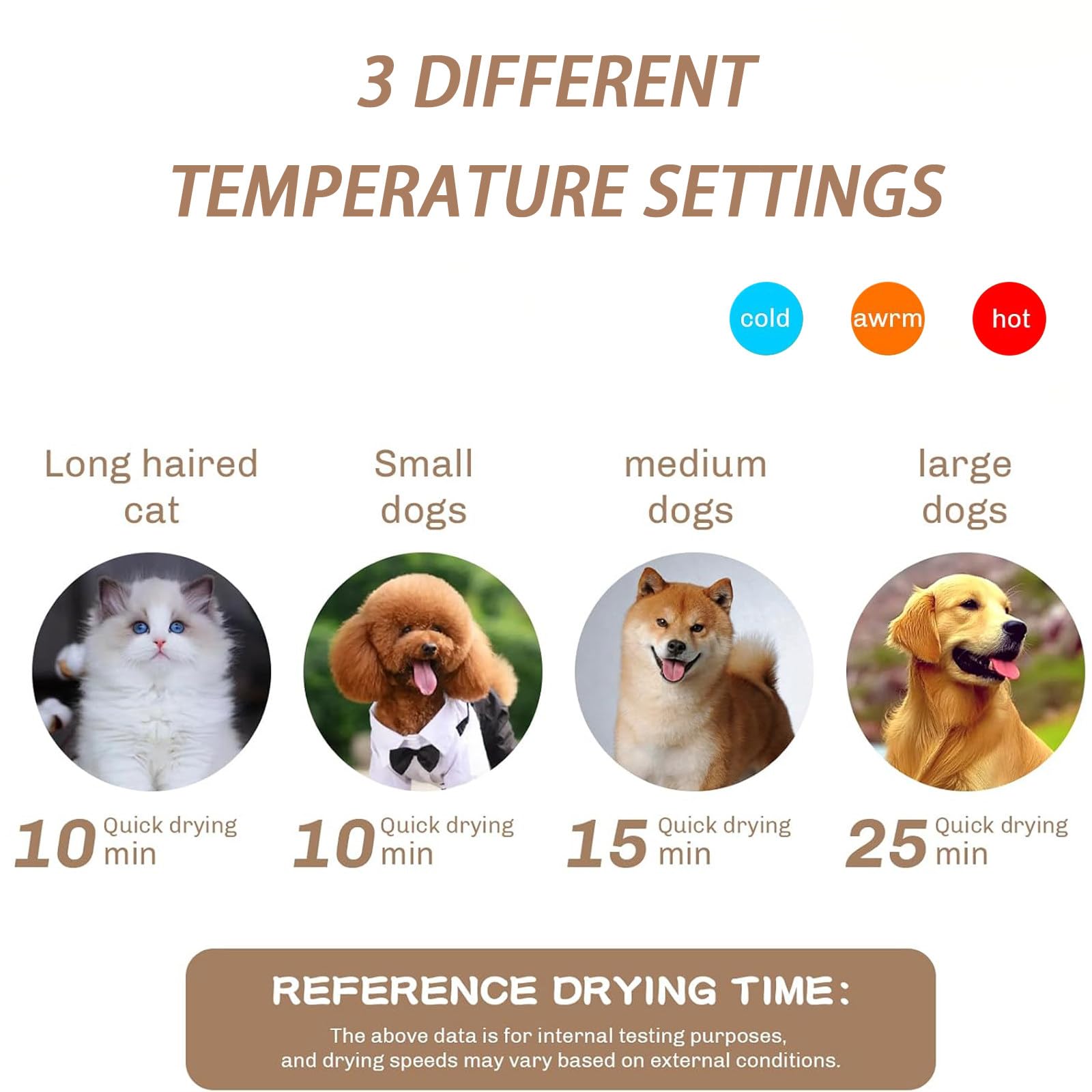 Sèche-Cou pour Animaux Mains Libres, Ultra Silencieux (40 DB), Sèche-Cheveux pour Chien Blower avec Vitesse & Température Réglables 3 Niveaux, Support De Cou pour Chats et Chiens