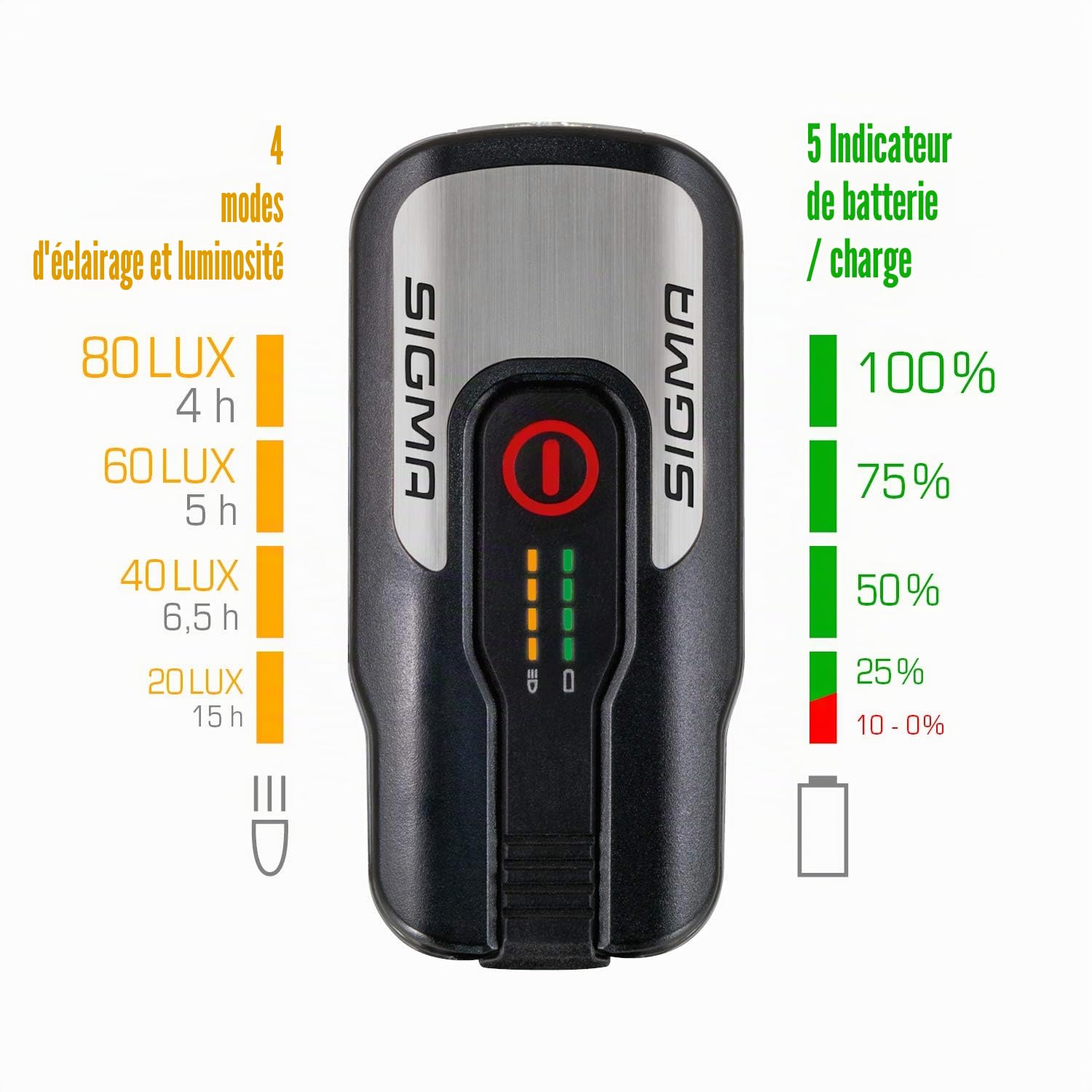 SIGMA Kit d'éclairage vélo LED Aura 80 & Nugget II | Feux avant et arrière à batterie | Kit d'éclairage pour vélo résistant aux éclaboussures