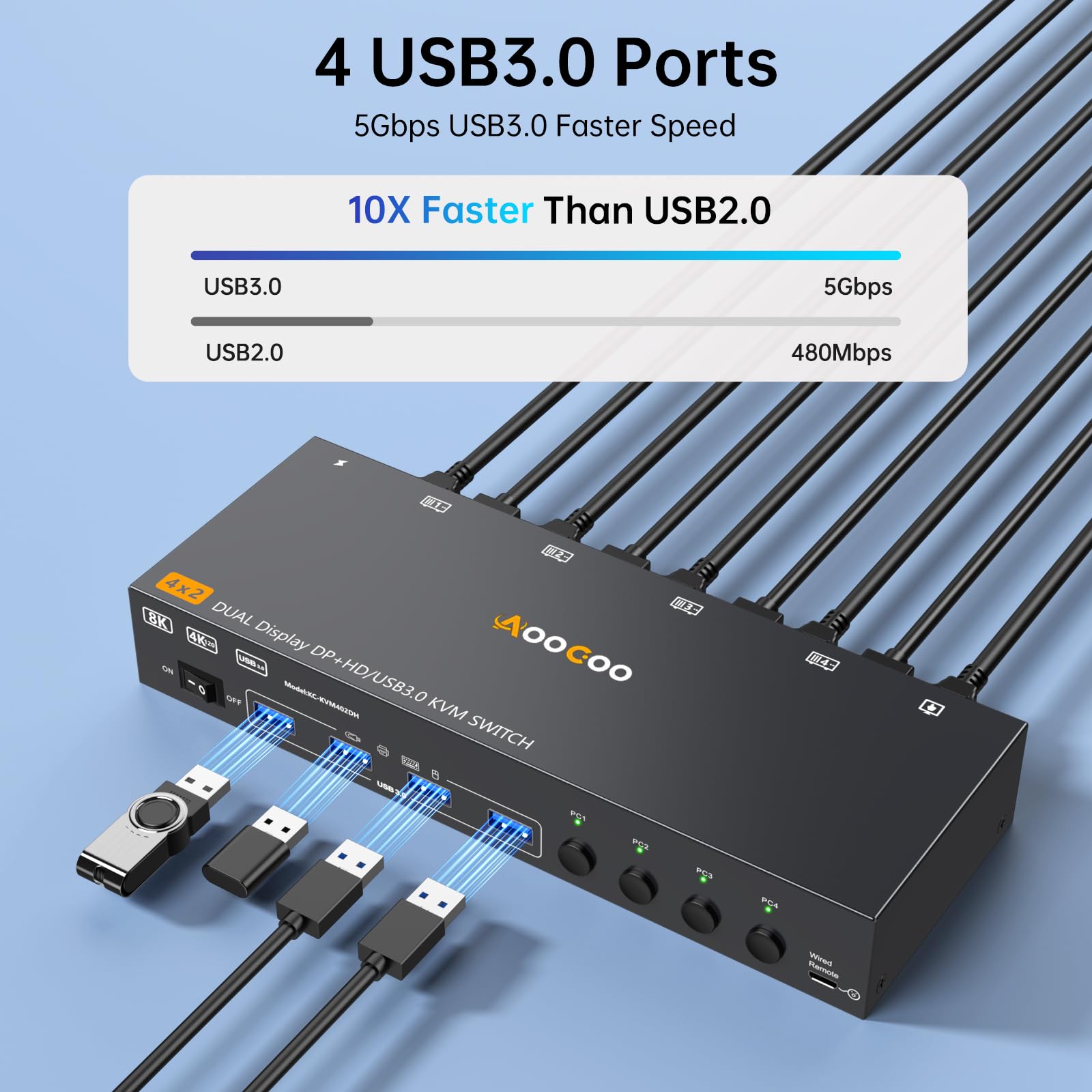 HDMI 2 DisplayPort KVM Switch 3 PC 3 Monitoren 8K@60Hz 4K@144Hz, MLEEDA USB 3.0 Triple Monitor KVM Switch 3 PC Deel 3 Monitoren en 4 USB 3.0 Apparaten met 12 V Voeding, Kabelcontroller, 3 * USB Kable