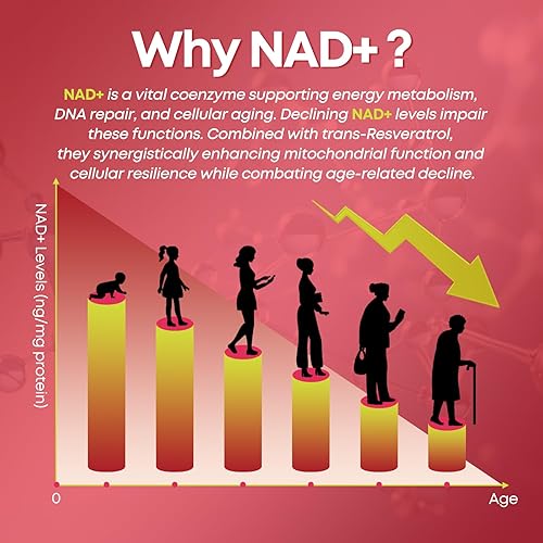 Miniatura 3 de Gomitas NAD+, suplemento liposomal NAD de 1200 mg para mujeres y hombres con trans-resveratrol y extracto de pimienta negra, suplemento