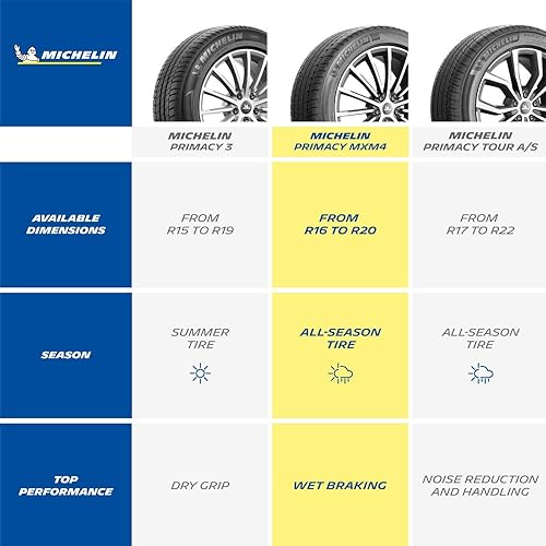 Miniatura 5 de MICHELIN Primacy MXM4 - Neumático para automóvil para todas las estaciones, SUV, autos deportivos y de pasajeros - 23550R19 99H