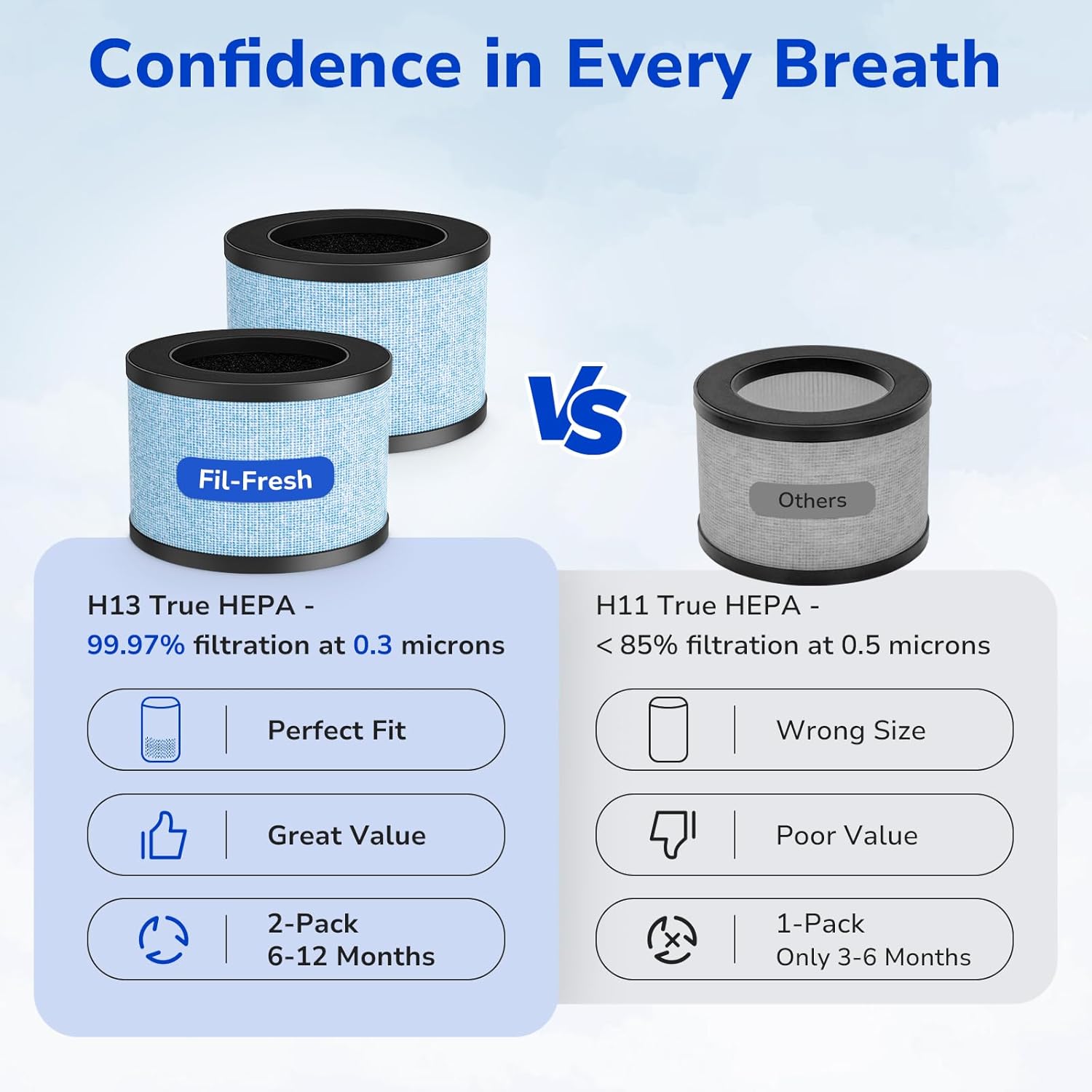 Fil-fresh 2-Pack MK01 & MK06 Air Purifier Filter Replacement for AROEVE MK01 & MK06, ToLife TZ-K1, Kloudi DH-JH01 Air Purifier, 4-IN-1 H13 True HEPA & Activated Carbon Filter, Blue - Image 6