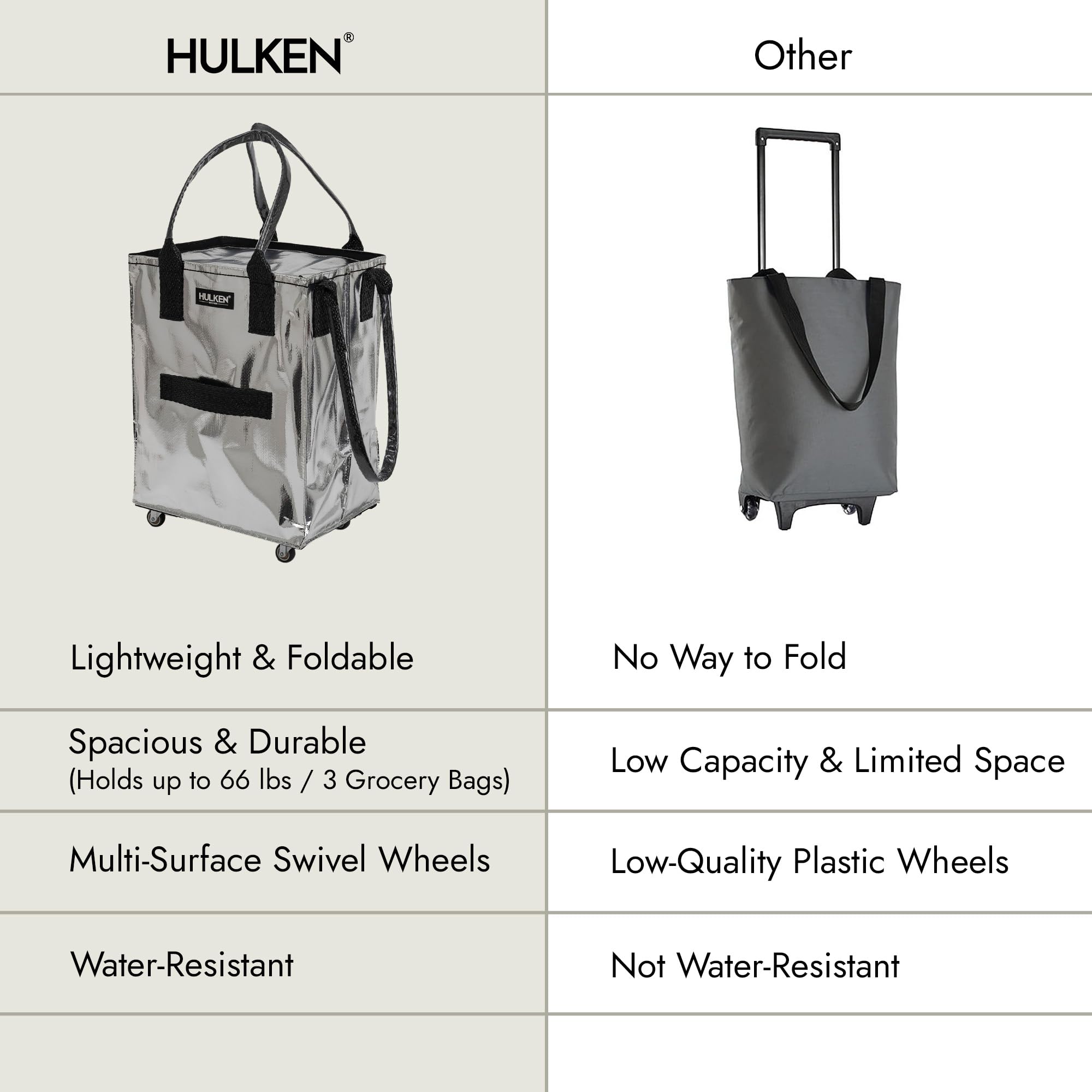 HULKEN - Chariot de courses argenté moyen pliable et réutilisable – Sac de courses à roulettes – Sac fourre-tout à roulettes – Limite de 29,9 kg, fermeture éclair, résistant à l'eau et poignées
