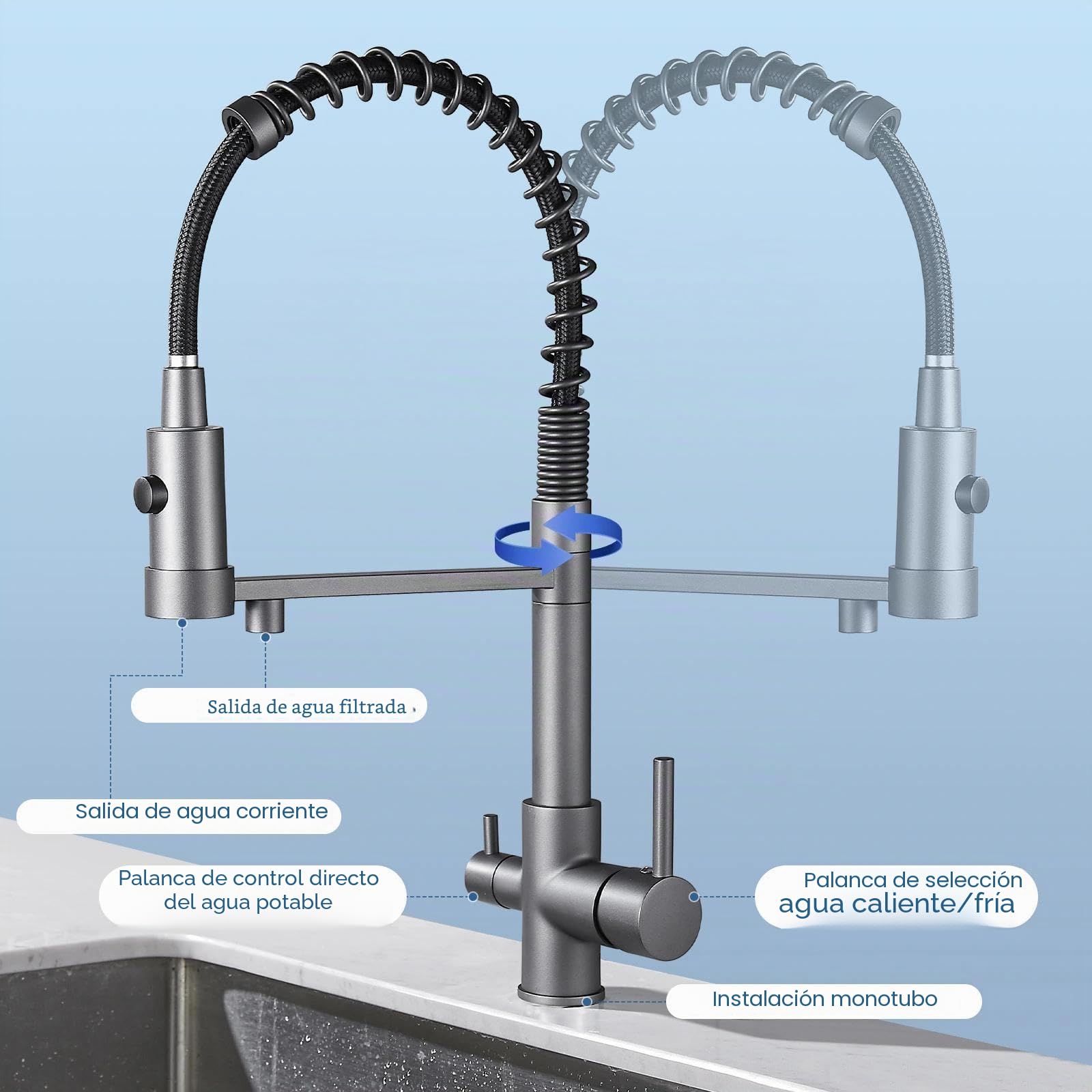 Grifo de cocina de 3 vías, grifo de agua potable con resorte en espiral, giratorio en 360°, grifo de cocina con ducha extensible, mezclador 3 en 1 para filtro de agua (3 vías（01）, gris)