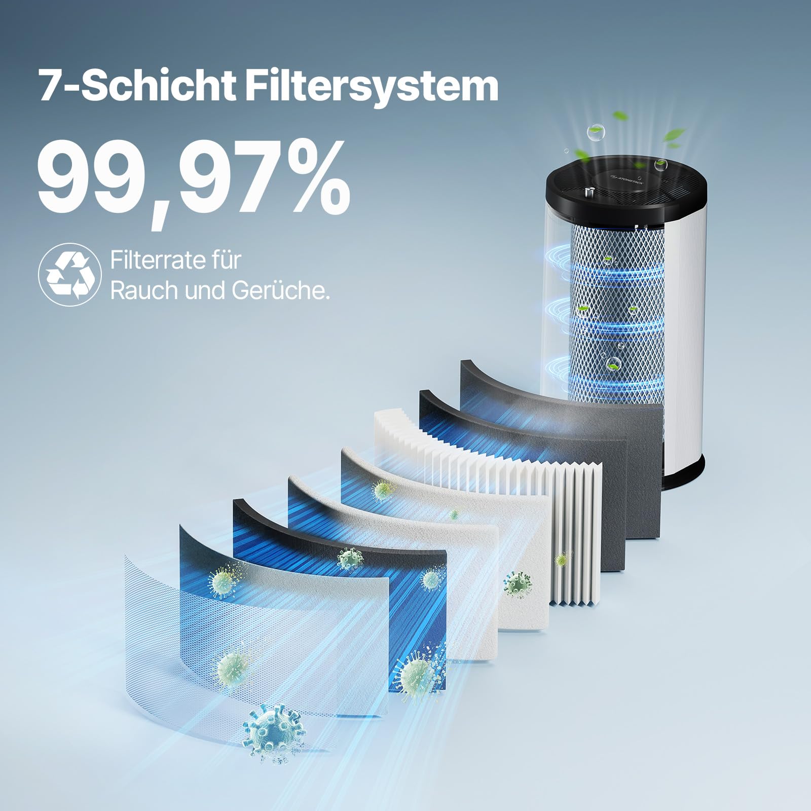 ATOMSTACK D3 Luftreiniger, Austauschbare Filter,Rauchreiniger für Laser Grviermaschine, 7-Schicht Filtersystem Air Purifier, HEPA-Luftreiniger-Filter-Set