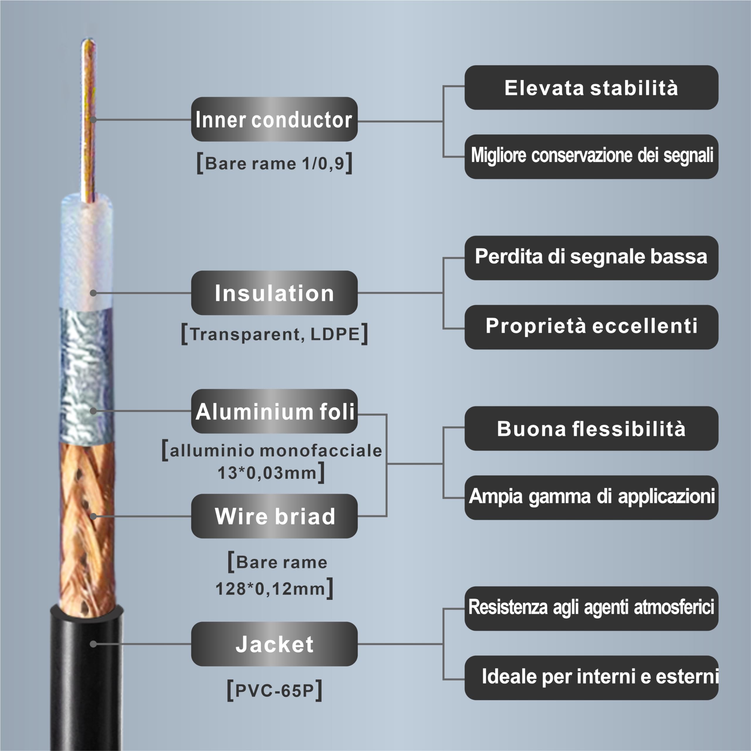 Câble coaxial RG58/U pour antenne RP-SMA mâle vers RP-SMA femelle 5 m