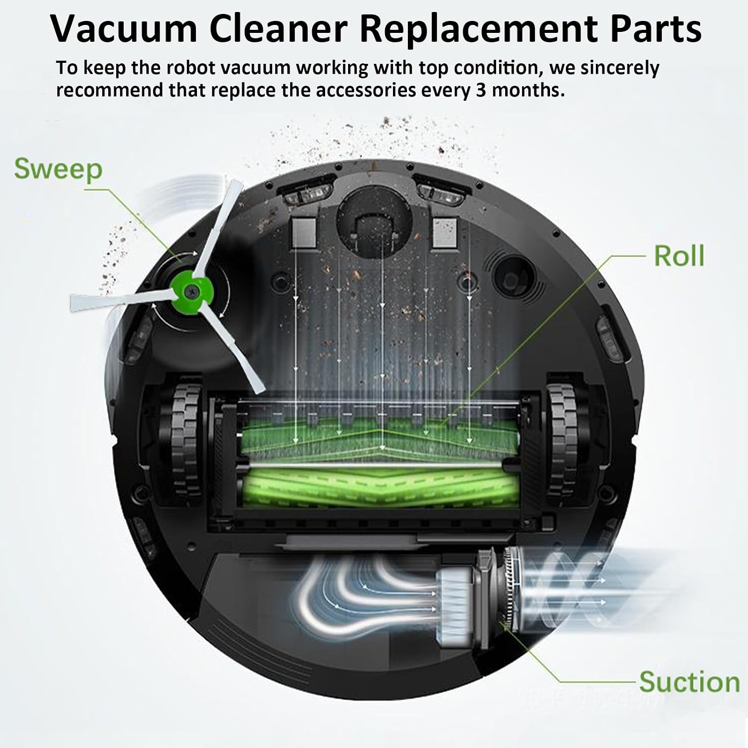 7 Pack Replacement Parts for iRobot Roomba i3 i3+ i4 i6 i6+ i7 i7+ i8 i8+/Plus E5 E6 E7 I,E &J Series Vacuum Cleaner, 1 Set Multi-Surface Rubber Brushes, 3 HEPA Filters, 3 Edge-Sweeping Brushes
