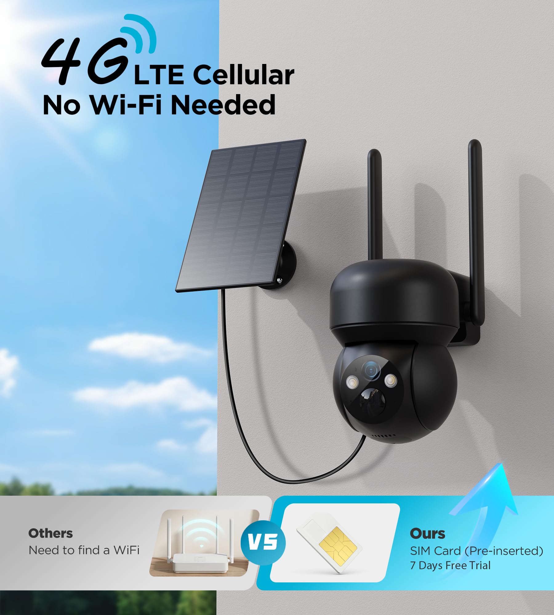 4G LTE Cellular Solar Security Camera Outdoor: No WiFi Solar