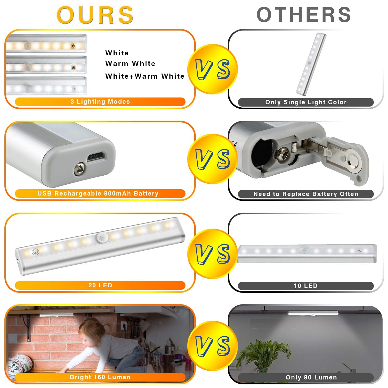 Diomart Under Cabinet Lighting Wireless Rechargeable Under Counter Lighting with Remote Control, 20- LED Dimmer Led Closet Light Stick-on Anywhere Touch Night Light for Wardrobe, Kitchen (4 Pcs)