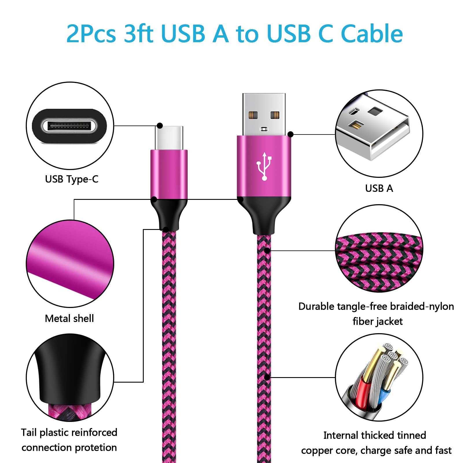 Cargador rápido USB C para Moto Edge/G Power/Stylus/Razr/One 5G Ace/G100, Moto G10 G9 G8 G7 Power Plus Play, G6 X4 Z4 Z3 Z2 Z Play Force Droid Phone, cargador de pared + adaptador de coche + 2 cables