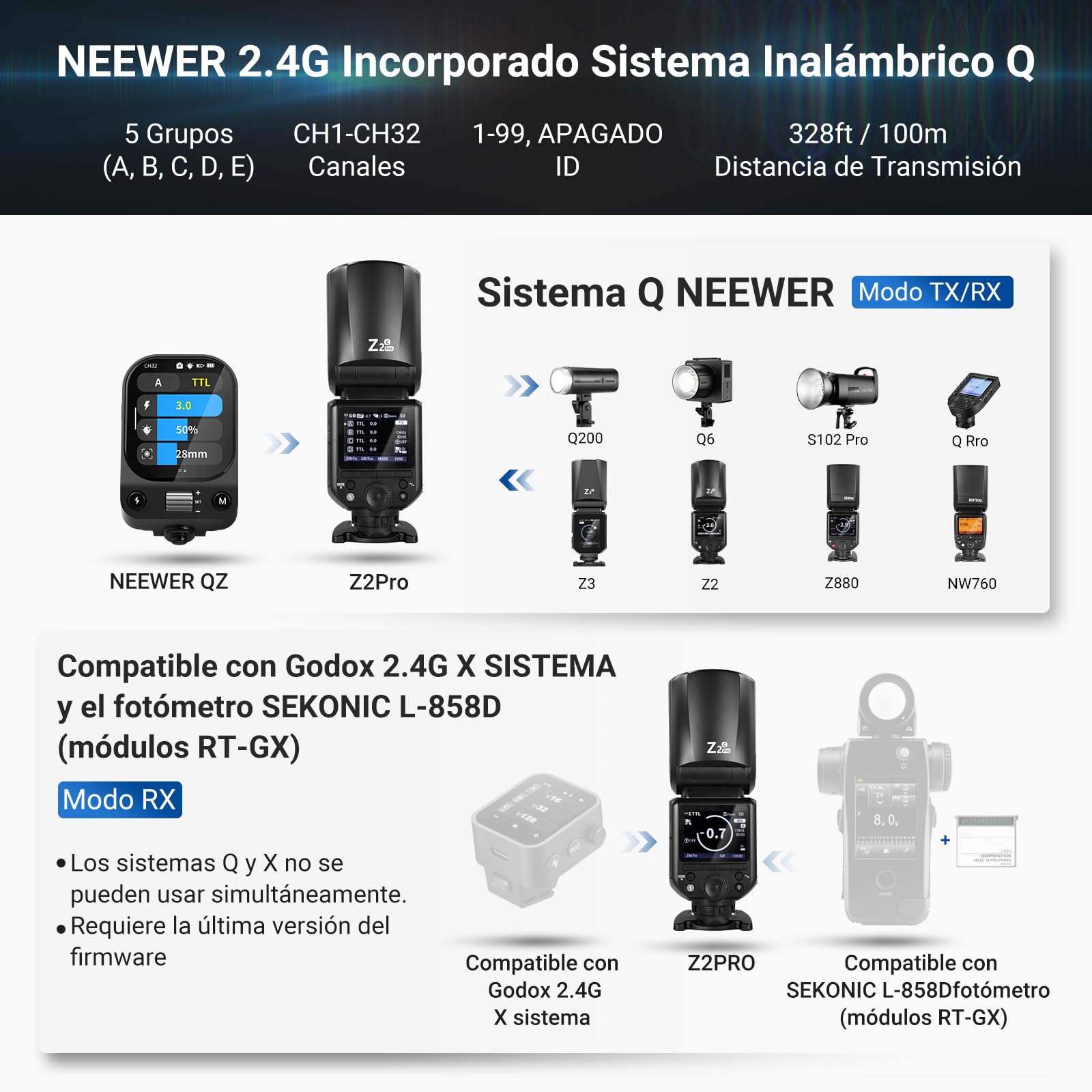NEEWER Z2PRO-C 2,4G TTL Flash Speedlite de Cabeza Redonda Compatible con Canon, 76W 1/8000s HSS Luz para Fotografía de Cámara con Interfaz de Usuario Mejorada 2 Lámpara Modelado, TTL/M TCM Interruptor
