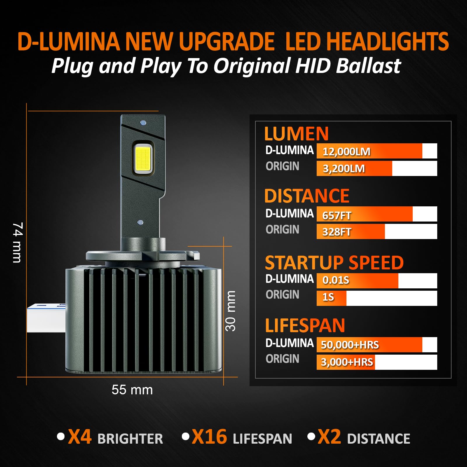 D-Lumina D3S LED żarówka samochodowa Canbus, zestaw do konwersji LED, zamiennik lampy ksenonowej HID, 50 W 12000LM 6500k biały, wtyczka i obsługa, opakowanie 2 szt