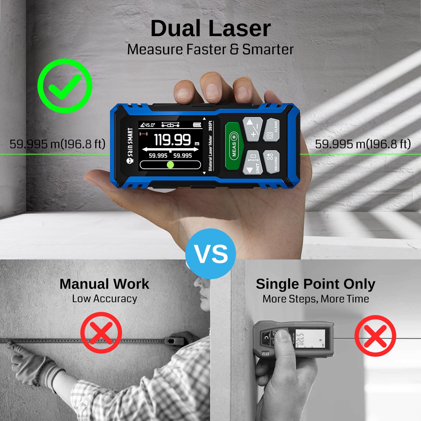 SainSmart Dual-Laser-Entfernungsmesser, 120 m, wiederaufladbarer Entfernungsmesser mit beleuchtetem LCD-Display, elektronischer Wasserwaage, Längen-/Flächen-/Volumen-/Winkelsensor