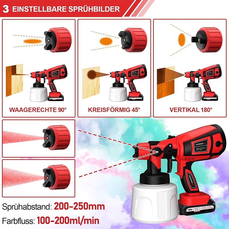 Lutranstra Akkumulátoros Festékszóró Rendszer 5 Réz Fúvókával, 2x2000mAh Akkumulátorral, 1000ml Tartállyal Kerítéshez, Falhoz, Bútorhoz