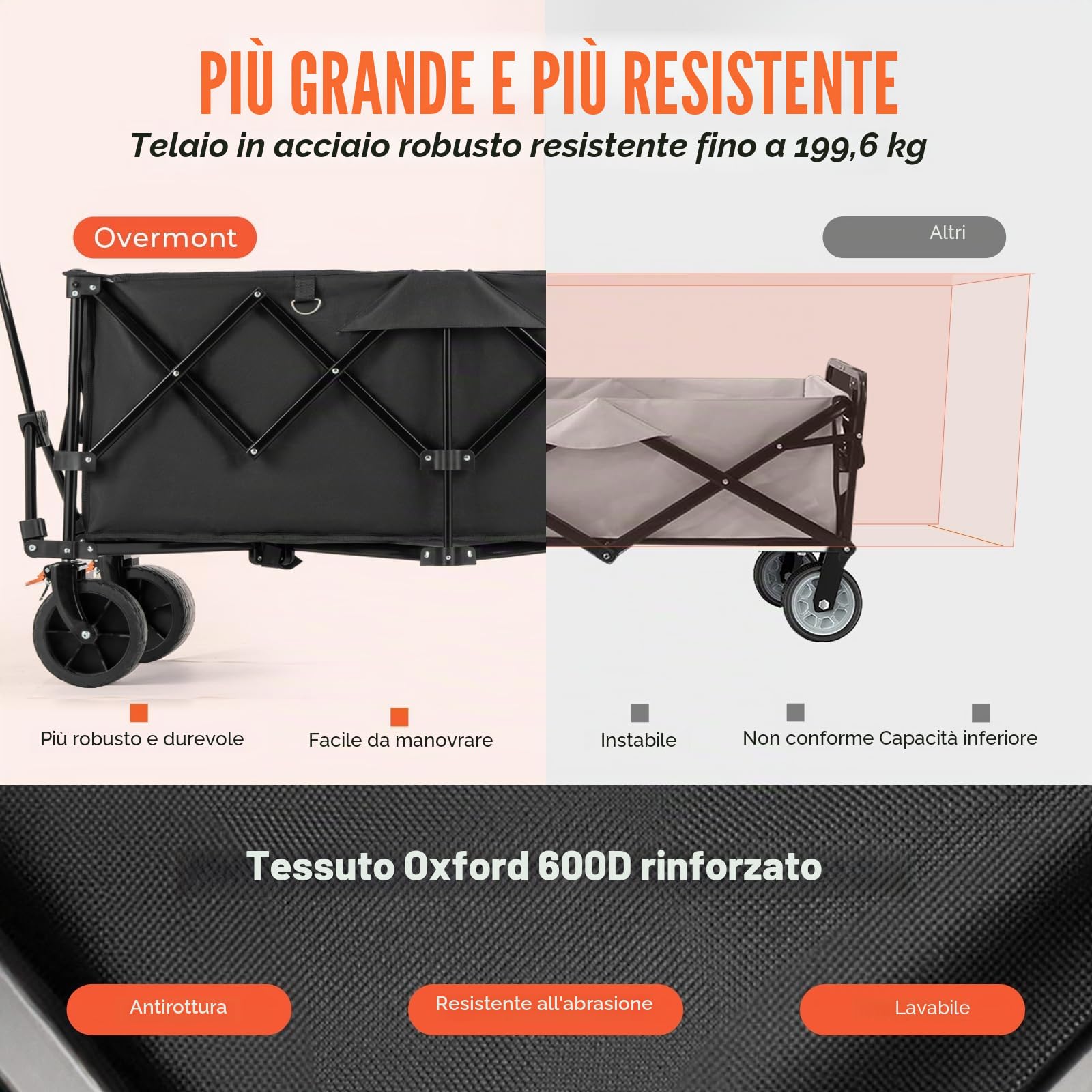 Overmont Carrello Spiaggia Pieghevole - 114CM Carrello da Giardino Pieghevole Esteso con Freni - 300L 200kg Carrelli da Trasporto con Ruote Grandi Tutti i Terreni - Ideale per Campeggio Shopping Sport