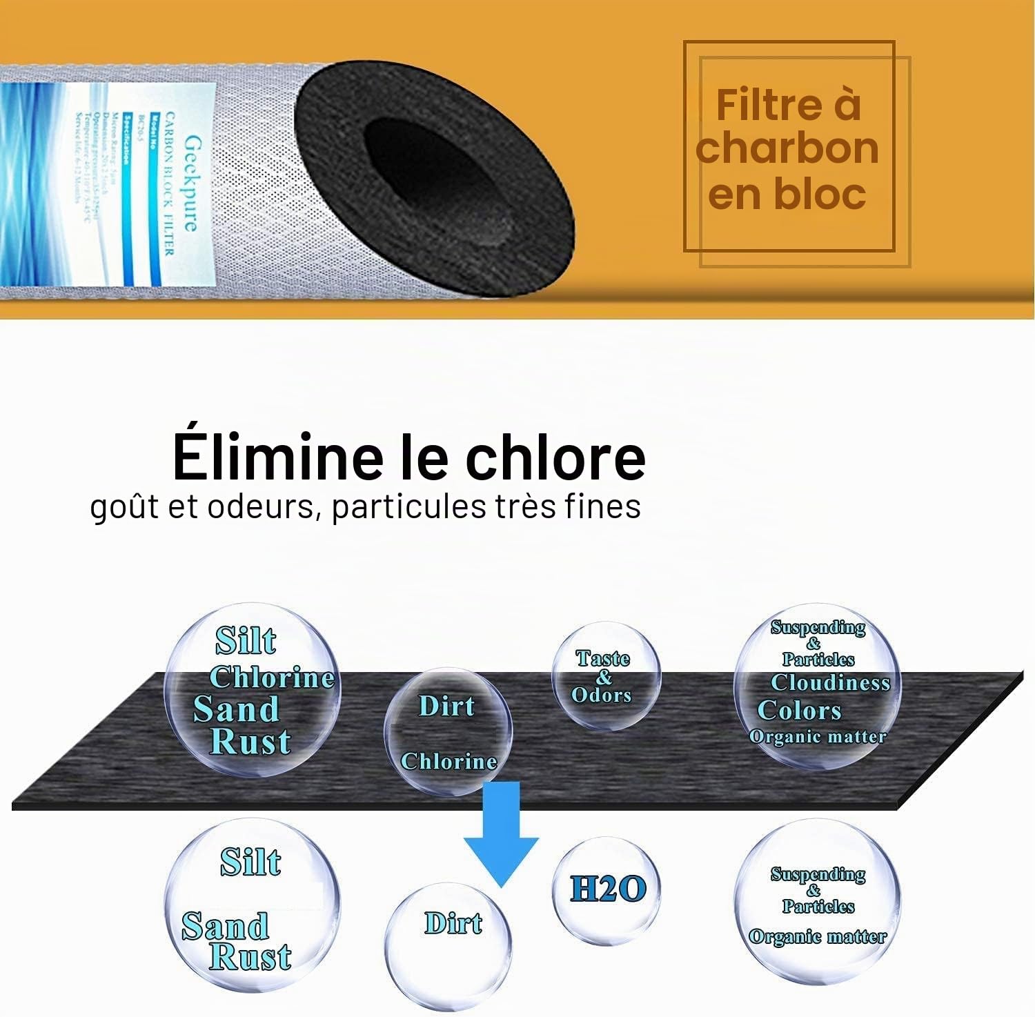 Geekpure cartouche filtrante de remplacement pour bloc de charbon pour système de filtration d'eau RO et sous évier -2,5 "x 10" - Lot de 6-5 microns