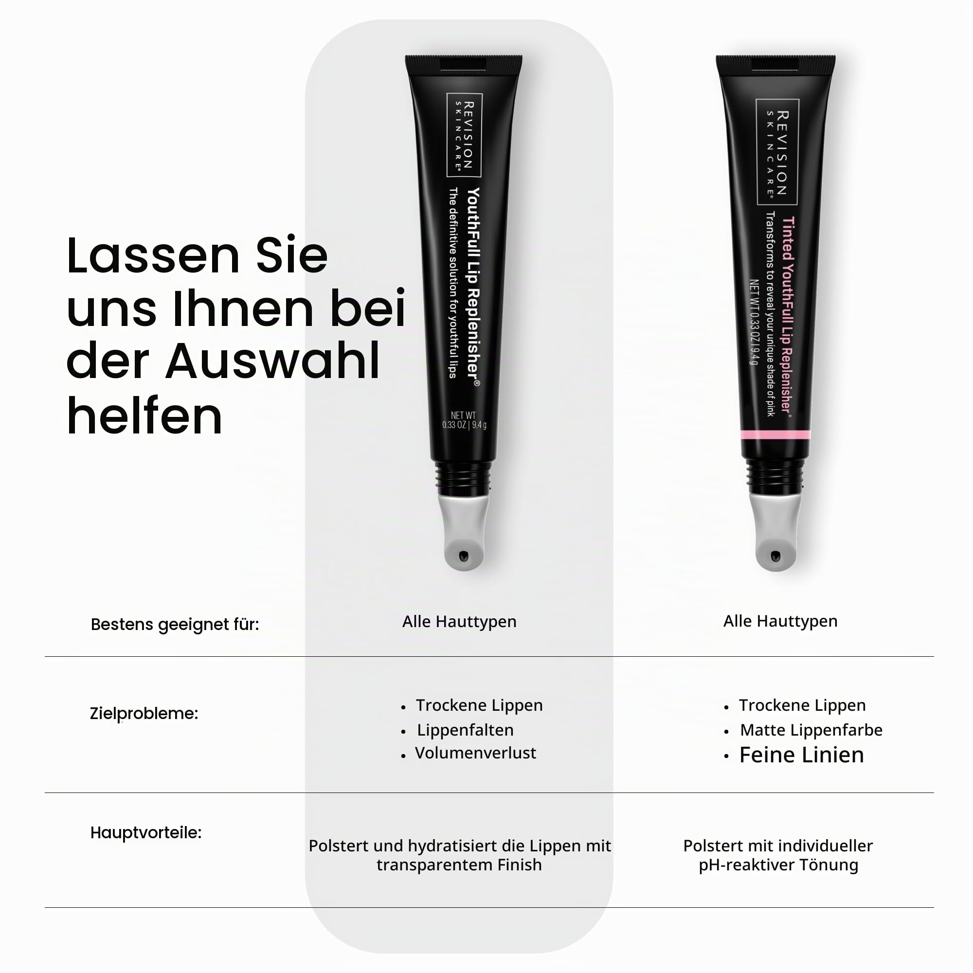 YouthFull Lip Replenisher by Revision for Women – 0,33 oz Treatment