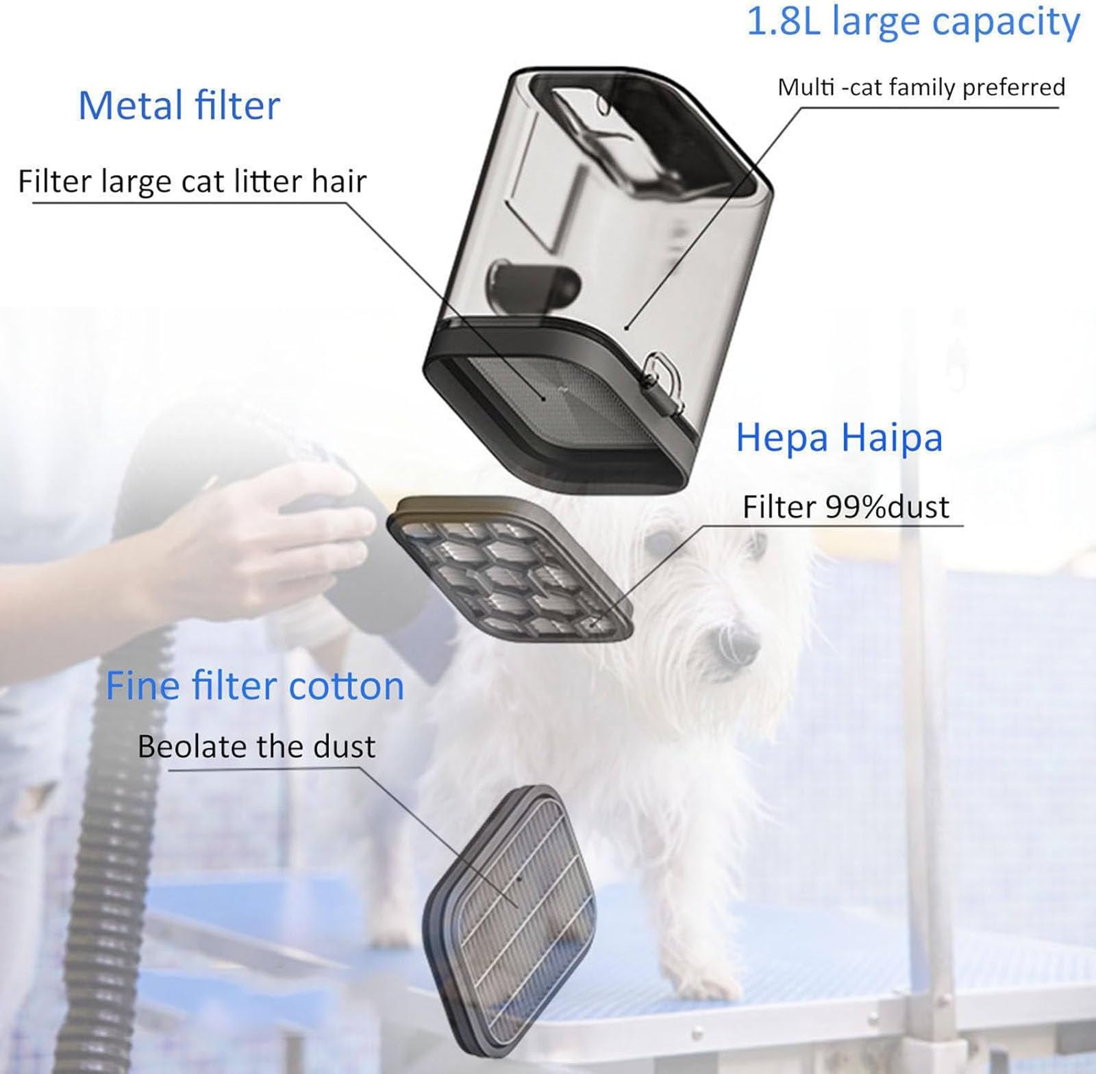 Cortapelos Perros con Aspiradora de Pelo, Maquina Cortar Pelo Perros con Aspirador con1.8L Contenedor, Succión 99% Pelo de Mascotas, Juego de Cortapelos Perros Profesional,220v