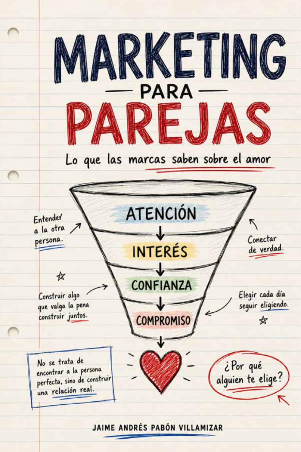 MARKETING PARA PAREJAS: Lo que las marcas saben sobre el amor