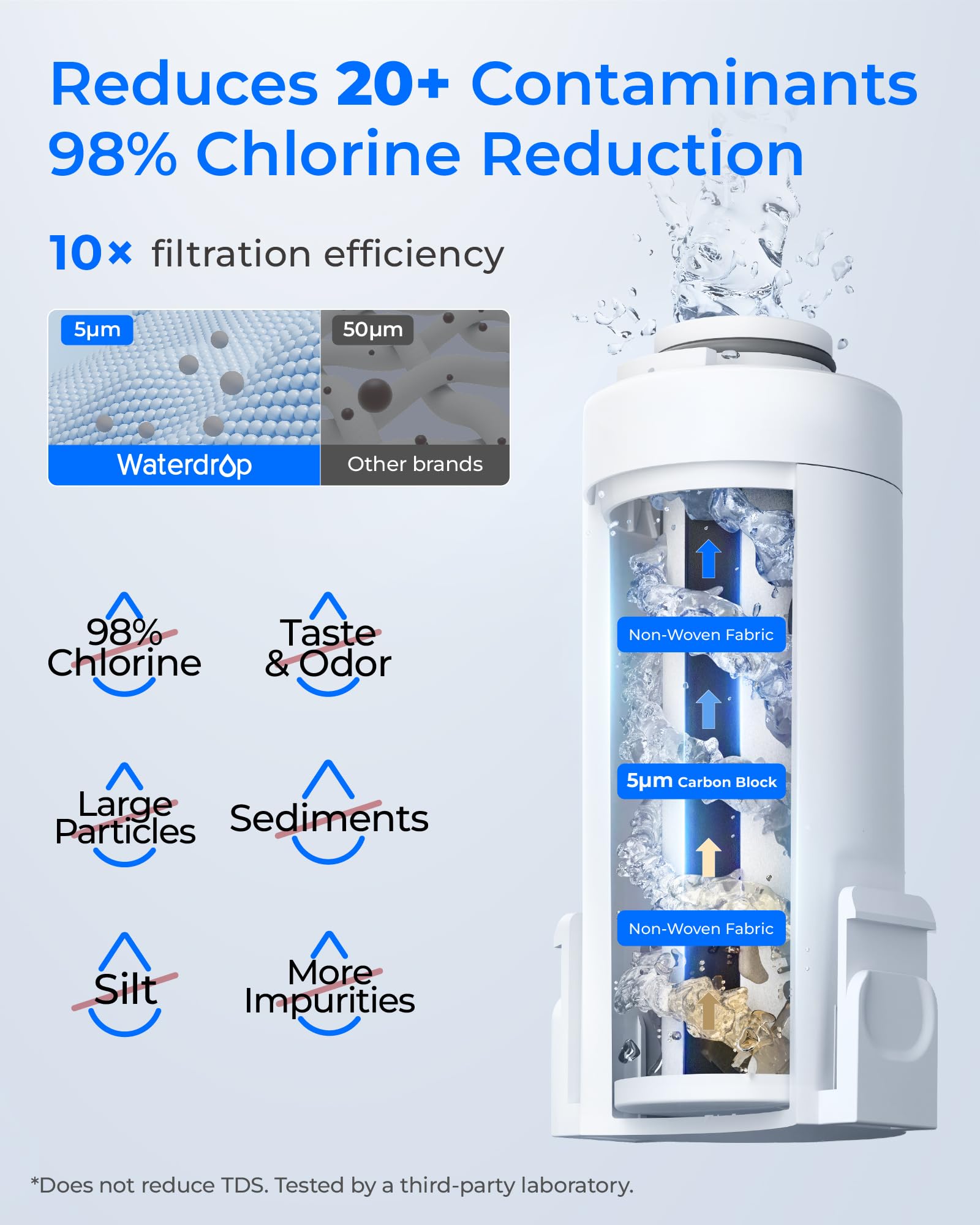 Waterdrop Instant Eletric WD-ED61W Carafe filtrante