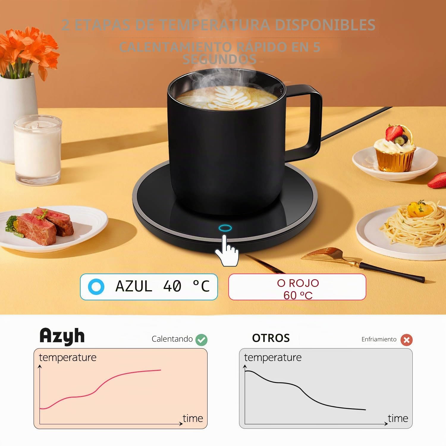 Azyh Calentador inteligente de velas y tazas con apagado automático, calienta de forma segura café, cacao, leche, velas, alimentos, para el hogar, la oficina y regalo