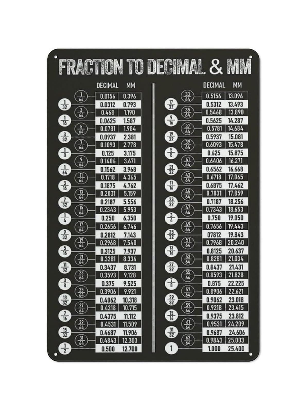 ZDVHOMCB Vintage Metal Sign For Math Conversion Fraction to Decimal Chart With Millimeters Educational Wall Decor For Classroom Home Office 8 X 12 inch