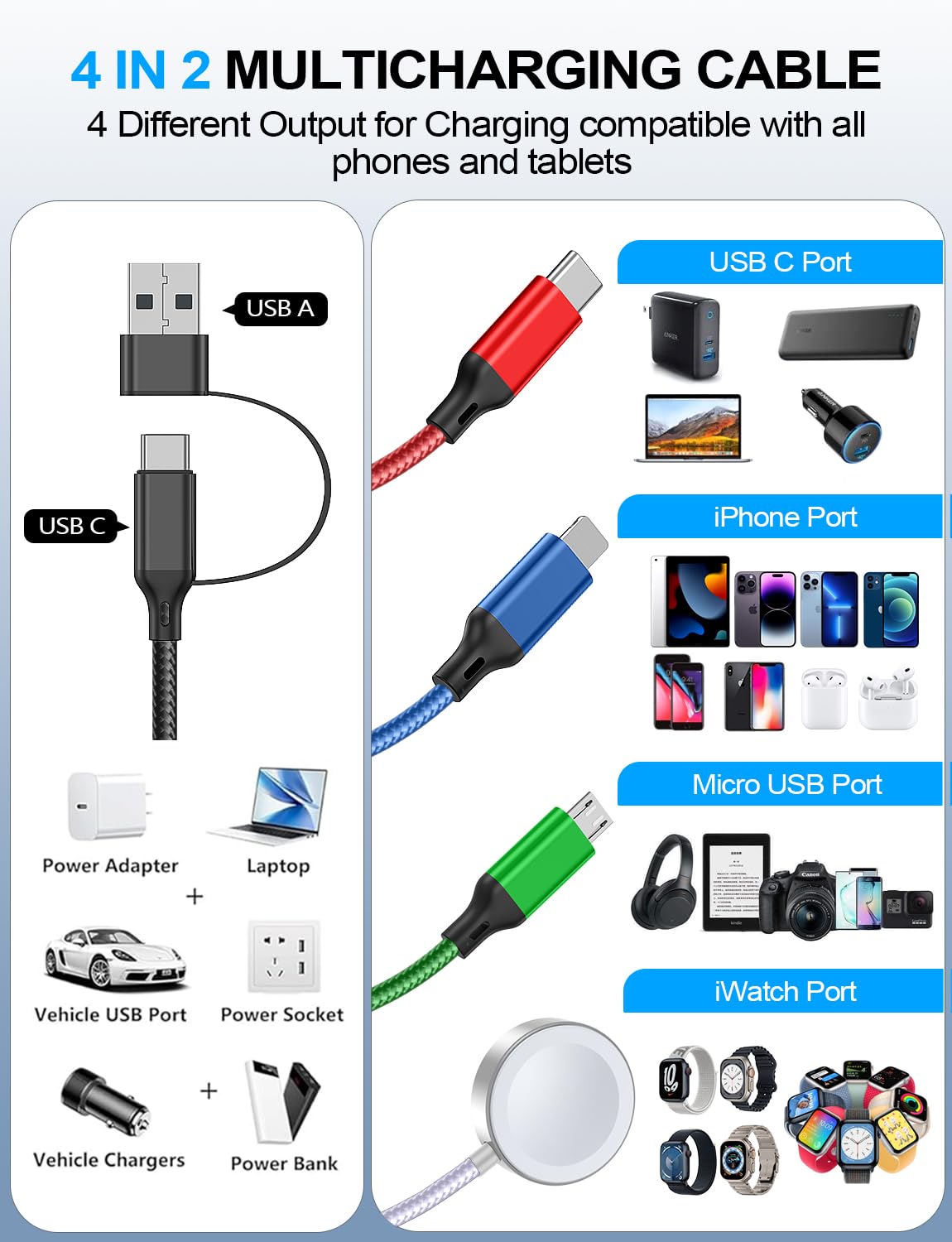 Travel Essentials, paquete de 2 cables de carga múltiple para Apple Watch, cargador de iPhone, cargador Samsung, tipo C, Lightning, iWatch, cable de carga micro para iWatch Ultra/10-2/iPhone/Galaxy