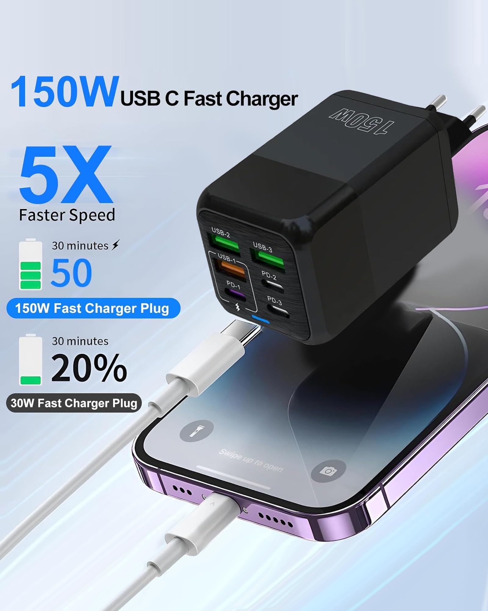 ANDHOT Caricatore USB C, Caricatore rapido Tipo C da 150W, Adattatore a 6 porte (3-PD tipo C porta + 3-QC USB A porta), Compatibile con iPhone 11/12/13/14/15 serie/XS/XR /8/ iPad,Adattatore multiporta