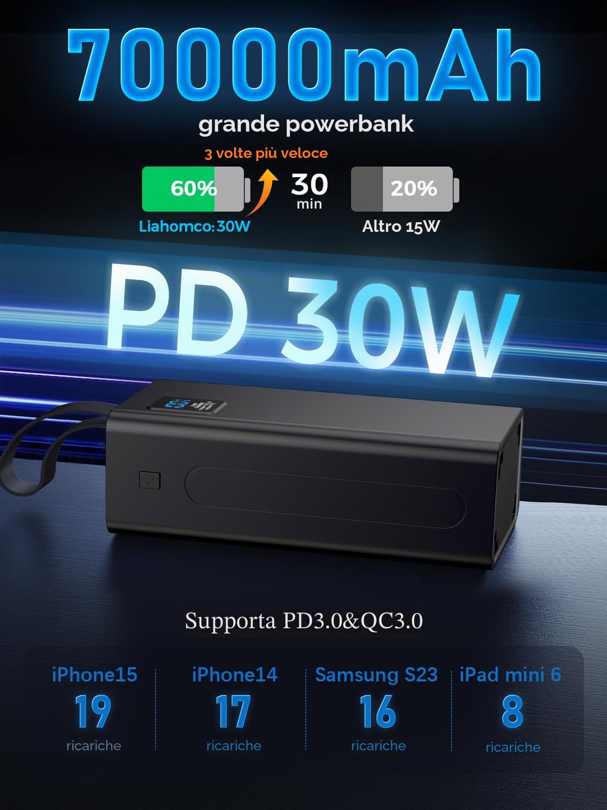 Power Bank 70000mAh, Caricatore Portatile PD 30W & QC 3.0 con Schermo Digitale, Ricarica Rapida, Grande Capacità, 5 Uscite e 2 Ingressi, Batteria Esterna per iPhone