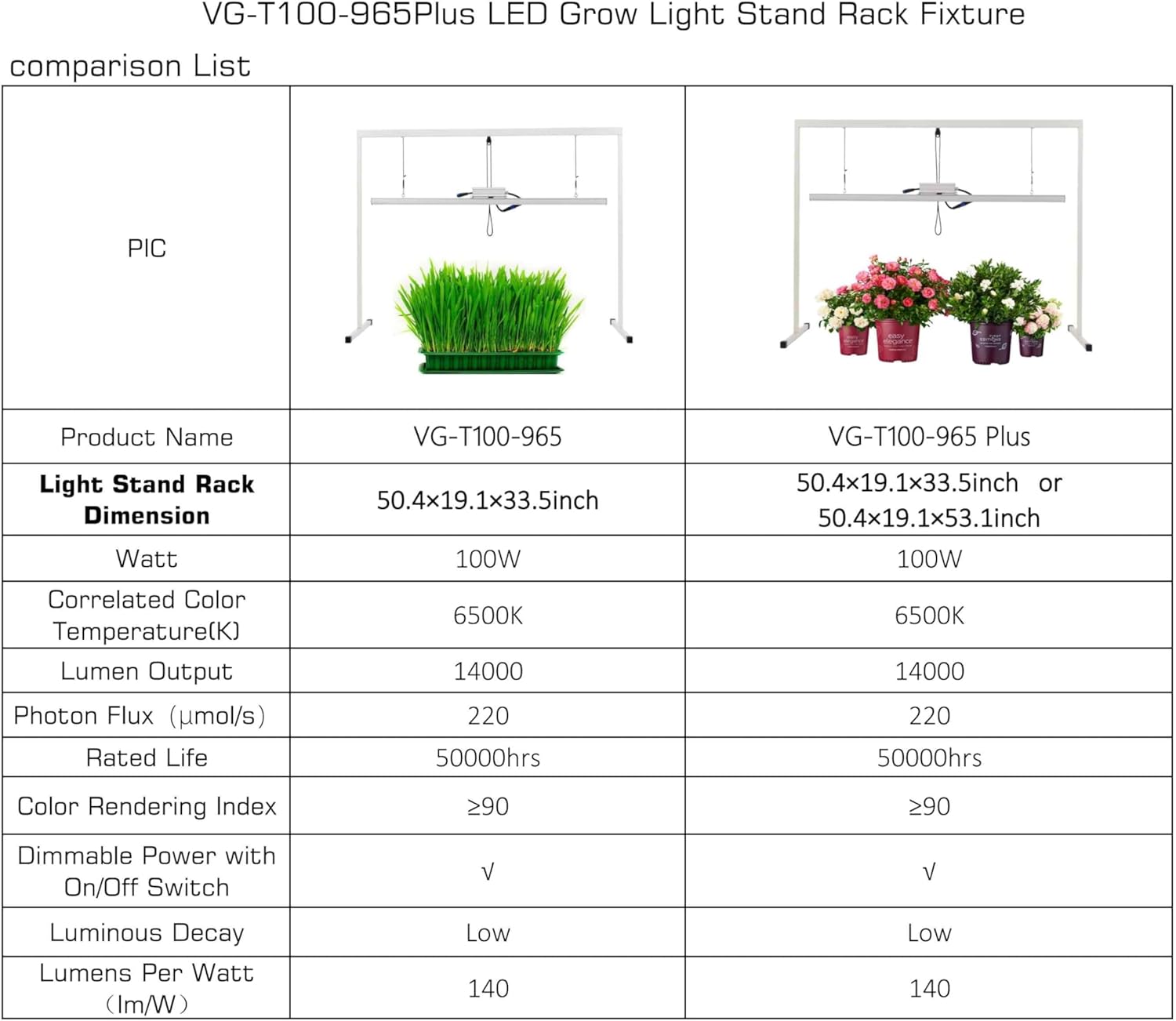4FT 100W LED Grow Lamp Fixture for Plant Germination Vege Flower Growth,Full Spectrum CRI90+ White Light CCT6500K,Isolated Dimming Power with On/Off Switch,Two Rack Height Modes Adjustable