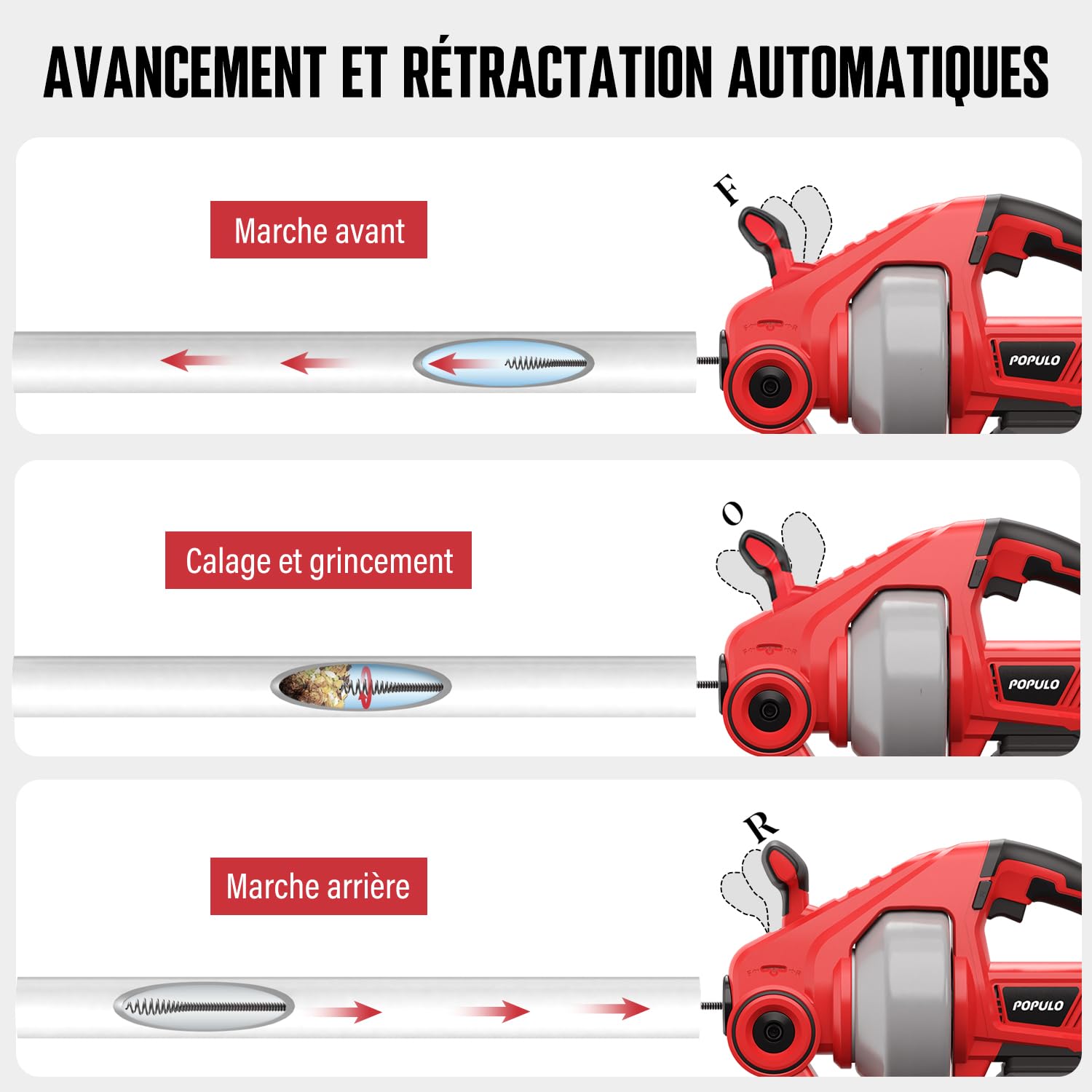 18V(20V MAX) Furet Déboucheur de Canalisation, Arbre Flexible de 7,6m Tarière de Vidange, Adapté au Diamètre du Tuyau de 19-76mm, Idéal pour le Drainage pour la Salle de Bain, l'Égouttement et l'Évier