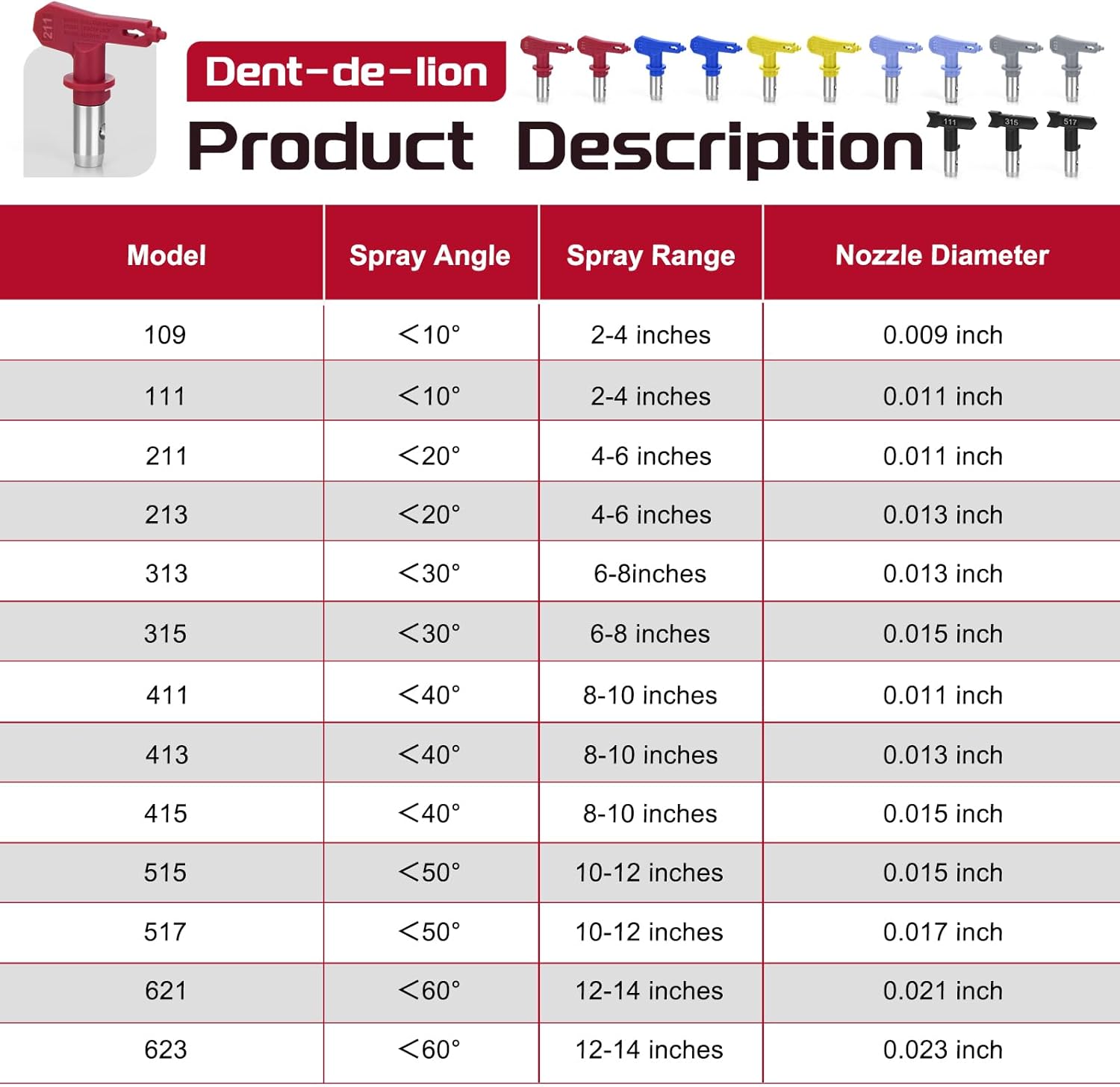 21Pcs Airless Paint Sprayer Gun Tip Extension Pole Rod Set with Airless Spray Gun Tip, 30CM Paint Sprayer Extension Wand, Nozzle Tip Guards, Swivel Joint for Airless Paint Sprayer Gun Painting