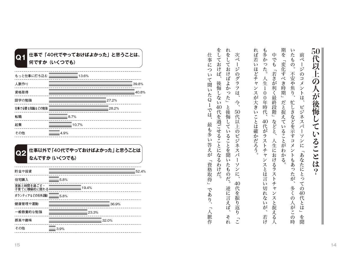 40代で必ずやっておくべき10のこと The21 編集部 本 通販 Amazon 40代で必ずやっておくべき10のこと The21 編集部 本 通販 Amazon