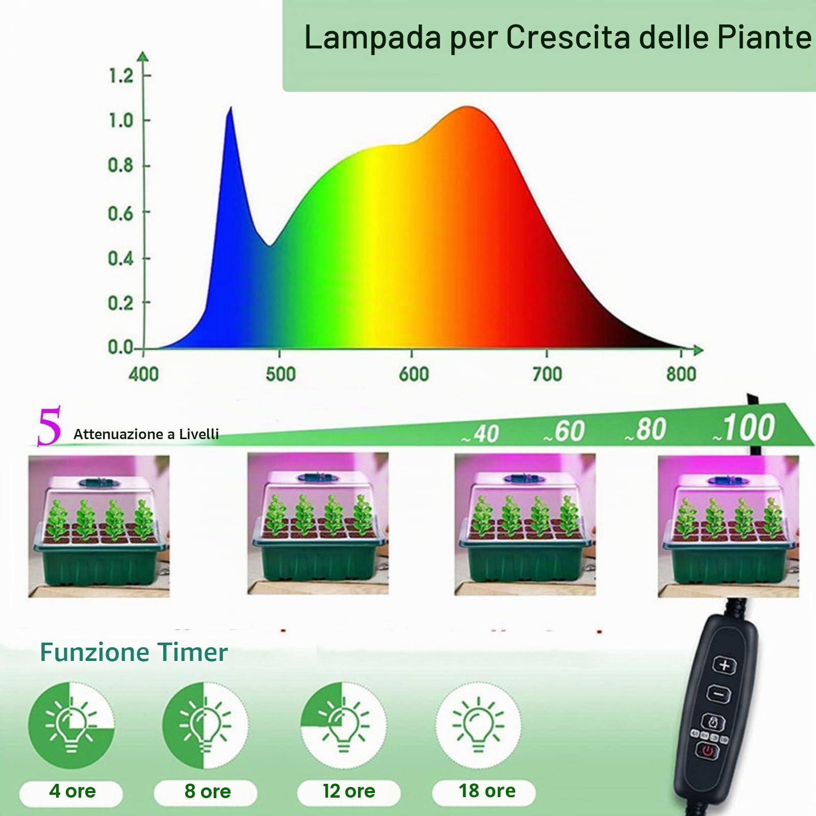 XVZ Vassoio Germinazione con Luce di Coltivazione, 6 Pezzi Vassoi per Semi Luminosità Regolabile e Regolatore di Temporizzazione per una crescita e un'umidità ottimali