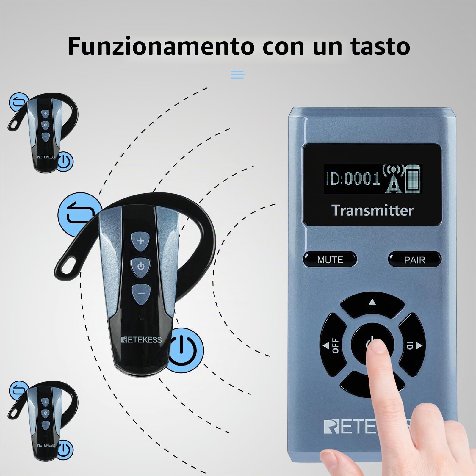 Retekess TT106S Cuffie per Guide Turistiche, Mini Ricevitore con Aggancio Auricolare,2.4G,Distanza di Lavoro di 200 m,AUX,Controllo U-touch,design adesign a Pulsanti Grandi,Per Conferenze, Viaggio