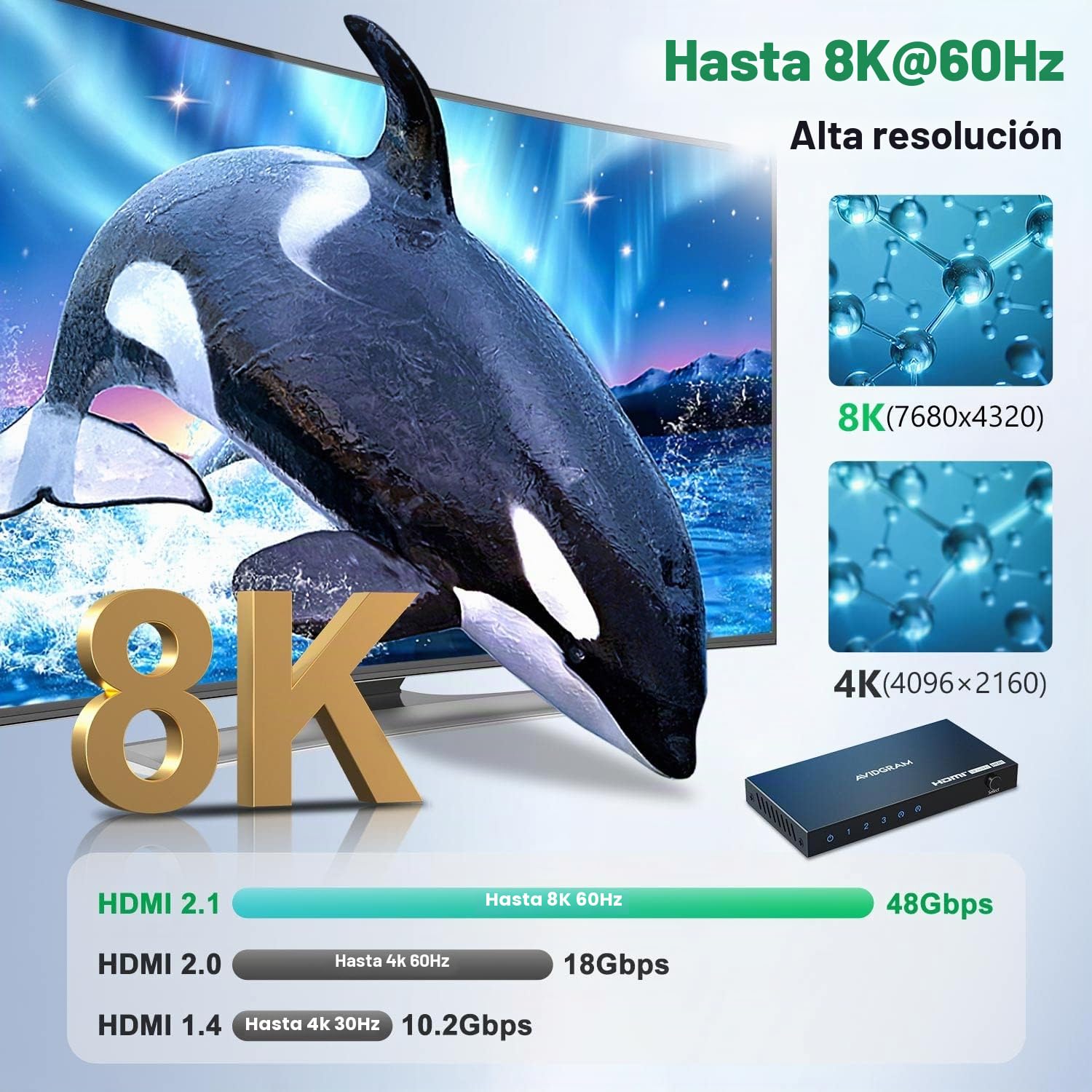Conmutador HDMI 2.1 8K 60Hz, AVIDGRAM HDMI 3 en 1 salida con control remoto IR, 3 puertos 4K 120Hz Auto HDMI Selector Hub Soporte 8K 48Gbps para Xbox Series X PS4 Pro PS5 Roku UHD TV Monitor Proyector