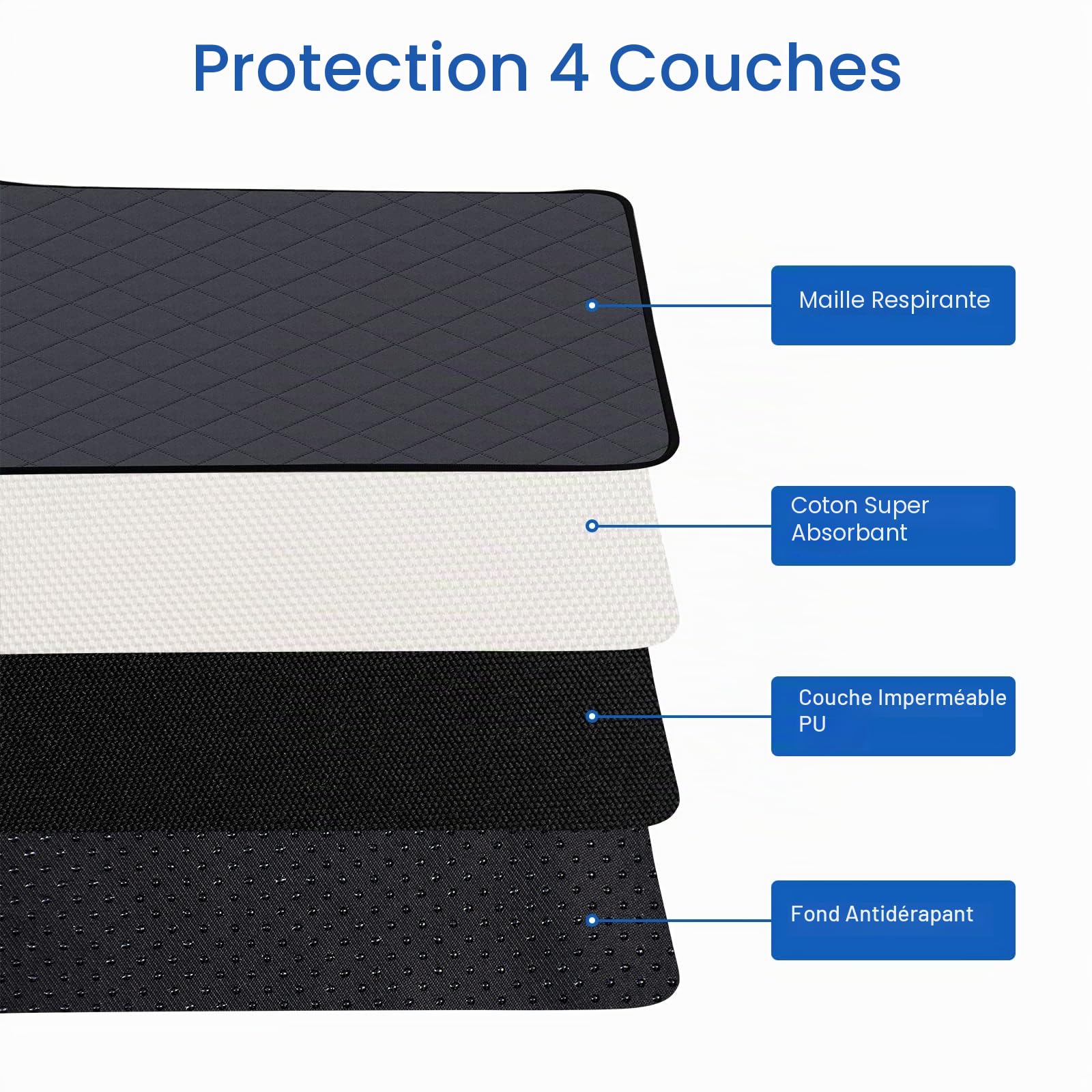 Grand Tapis d'entraînement pour Chiot 150 x 150 cm Lavable en Machine Super Absorbant