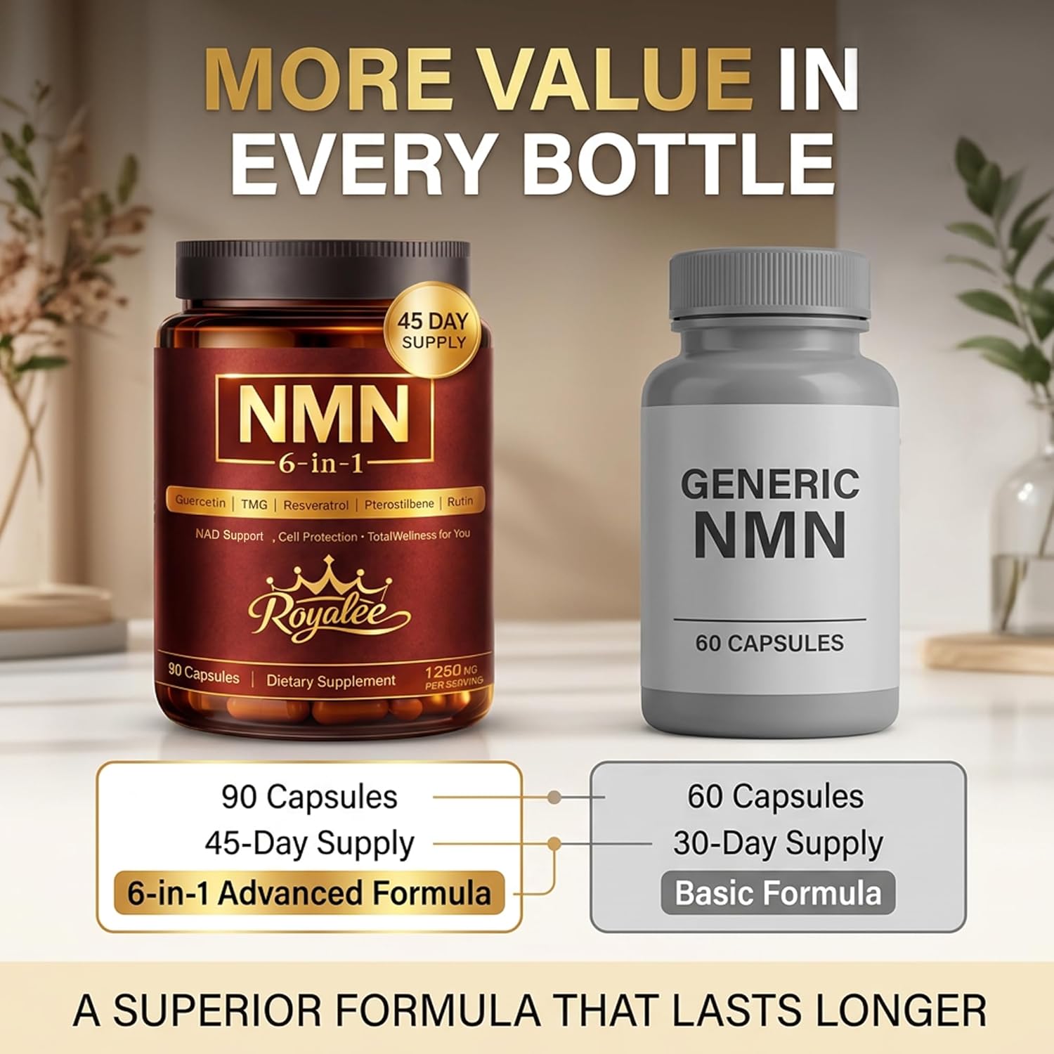 NMN NAD Supplement 1250mg - Enhanced with Resveratrol, Pterostilbene, Quercetin & TMG | NAD+ Support & Optimizer for Cellular Energy, Anti-Aging & DNA Repair - 90 Capsules