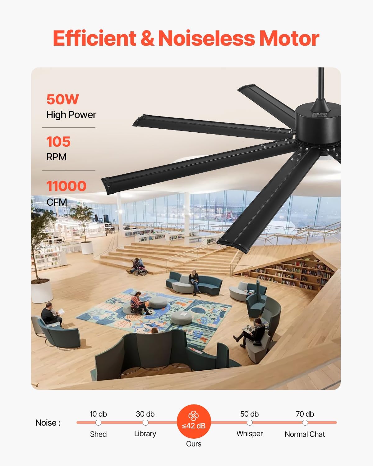 VEVOR 72 Inch Ceiling Fan with Light, 6-Speed Remote Control, Dimmable 3-Color Temperature, Reversible DC Motor, Modern Low Profile Flush Mount Fan for Bedroom, Living Room, Indoor/Outdoor Use, Black