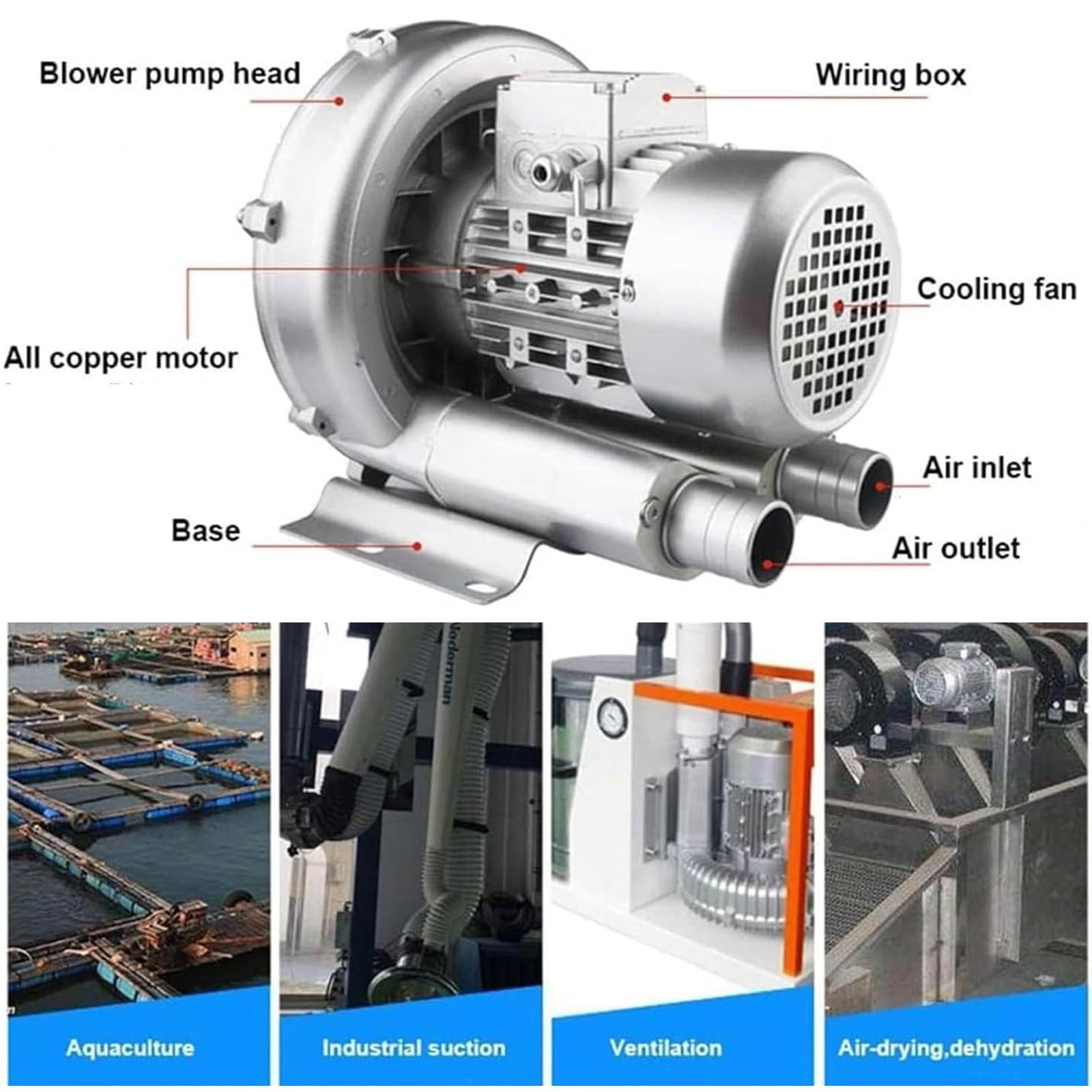 Amazon.co.jp: 再生ブロワー、サイド チャネル ブロワー、ボルテックス