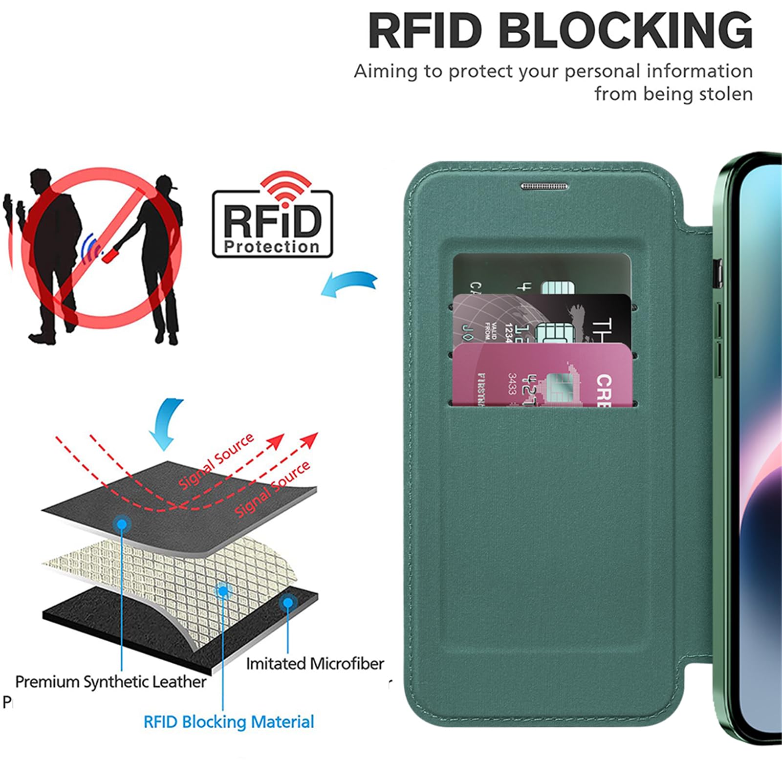 IMEIKONST Cover Magnetica per iPhone 14 con Slot per Carte, [Compatibile con MagSafe] [Blocco RFID] Custodia Portafoglio Flip Antiurto Trasparente Case per iPhone 14. Verde JDCX