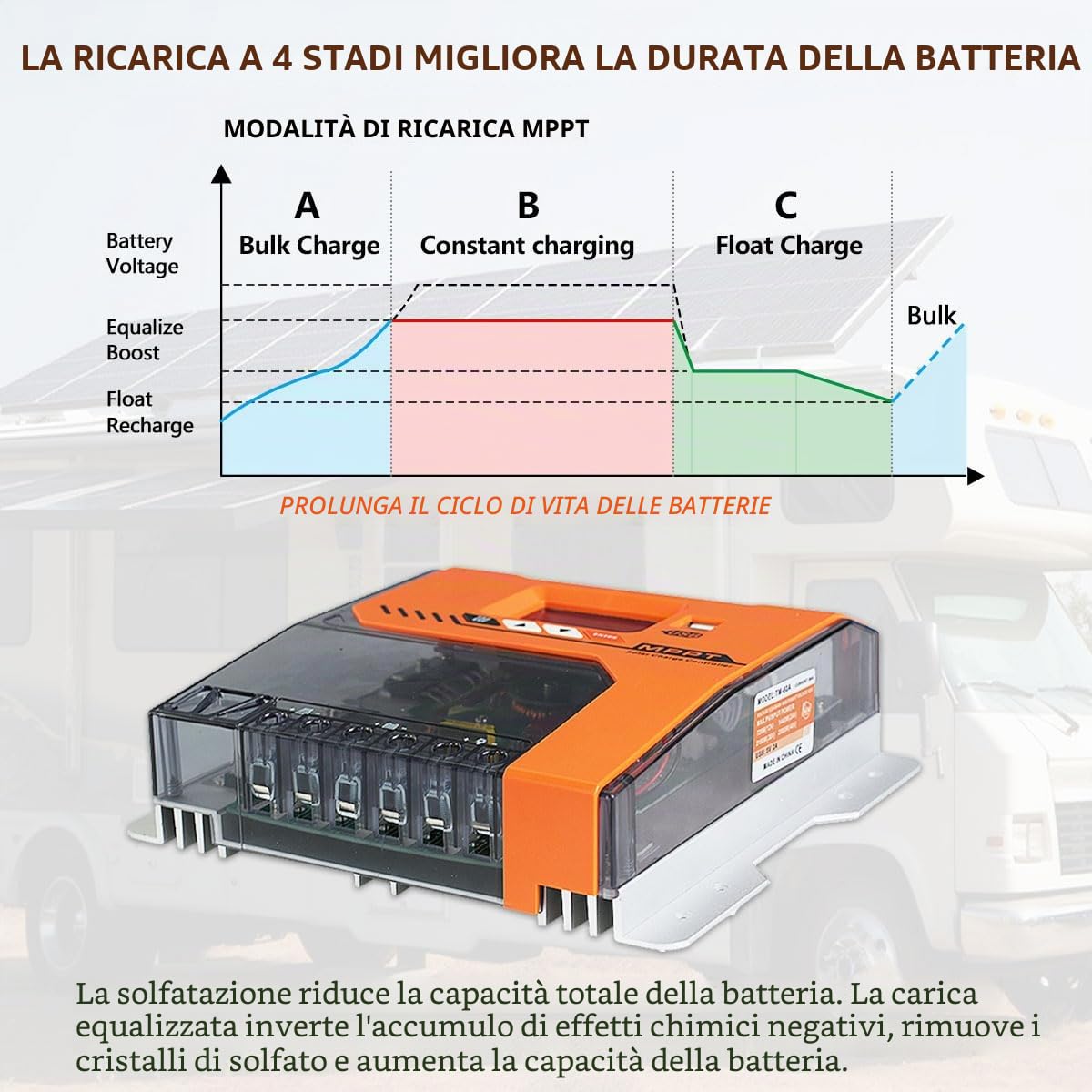 MPPT 40A regolatore di carica solare 12V 24V 36V 48V condizionatore, ingresso PV massimo 150VDC funziona con batterie AGM gel gonfiabili e al litio