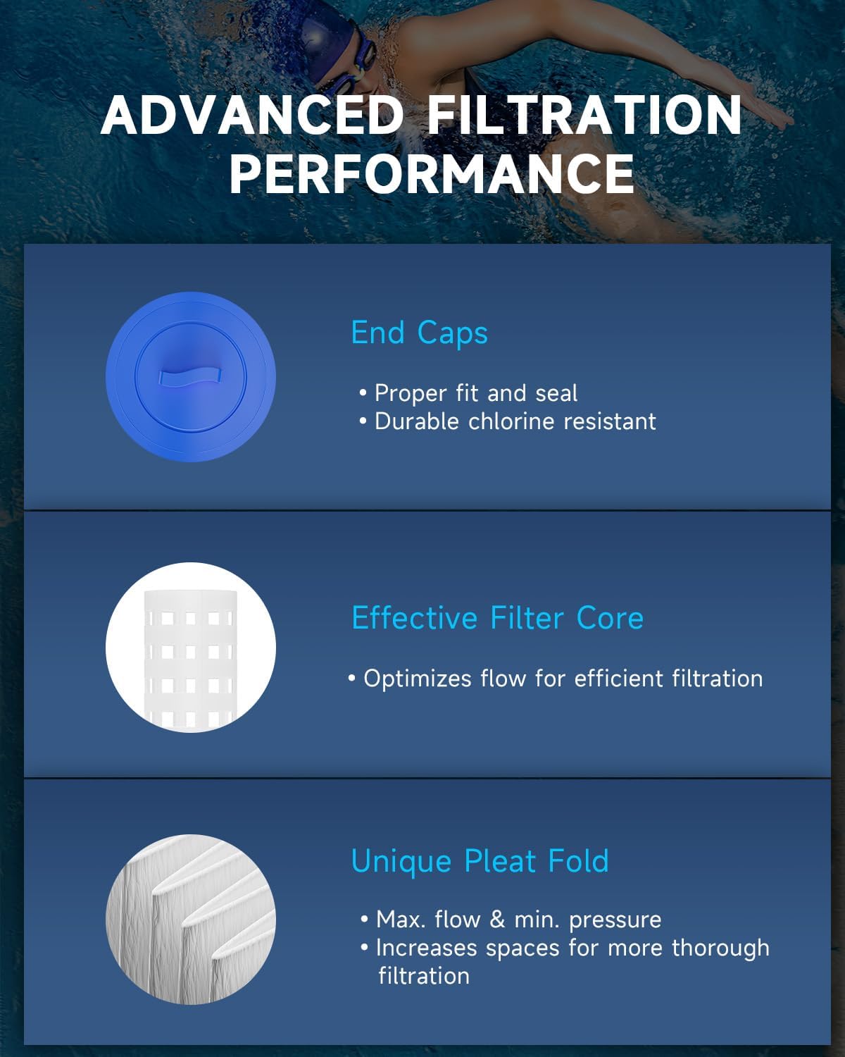 AQUALTRA Spa Filter Compatible with 6CH-502, PAS50SV-F2M, FC-0311, 50 sq.ft. 6 3/4" x 8” Screw in Hot Tub Filter (2" Male MPT Thread) 2 Pack - Image 9
