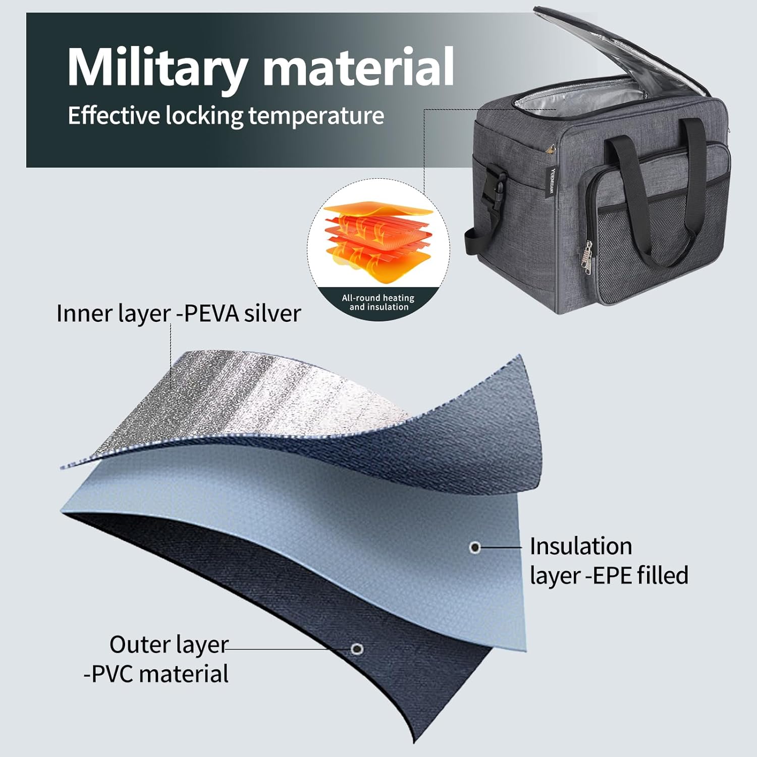 Warmth & Chill in Stylish Picnic Backpack for Women, Heating & Cooling. Winter Enthusiasm Fleece Blanket, Extended Warmth for Heated Lunchbox-Grey