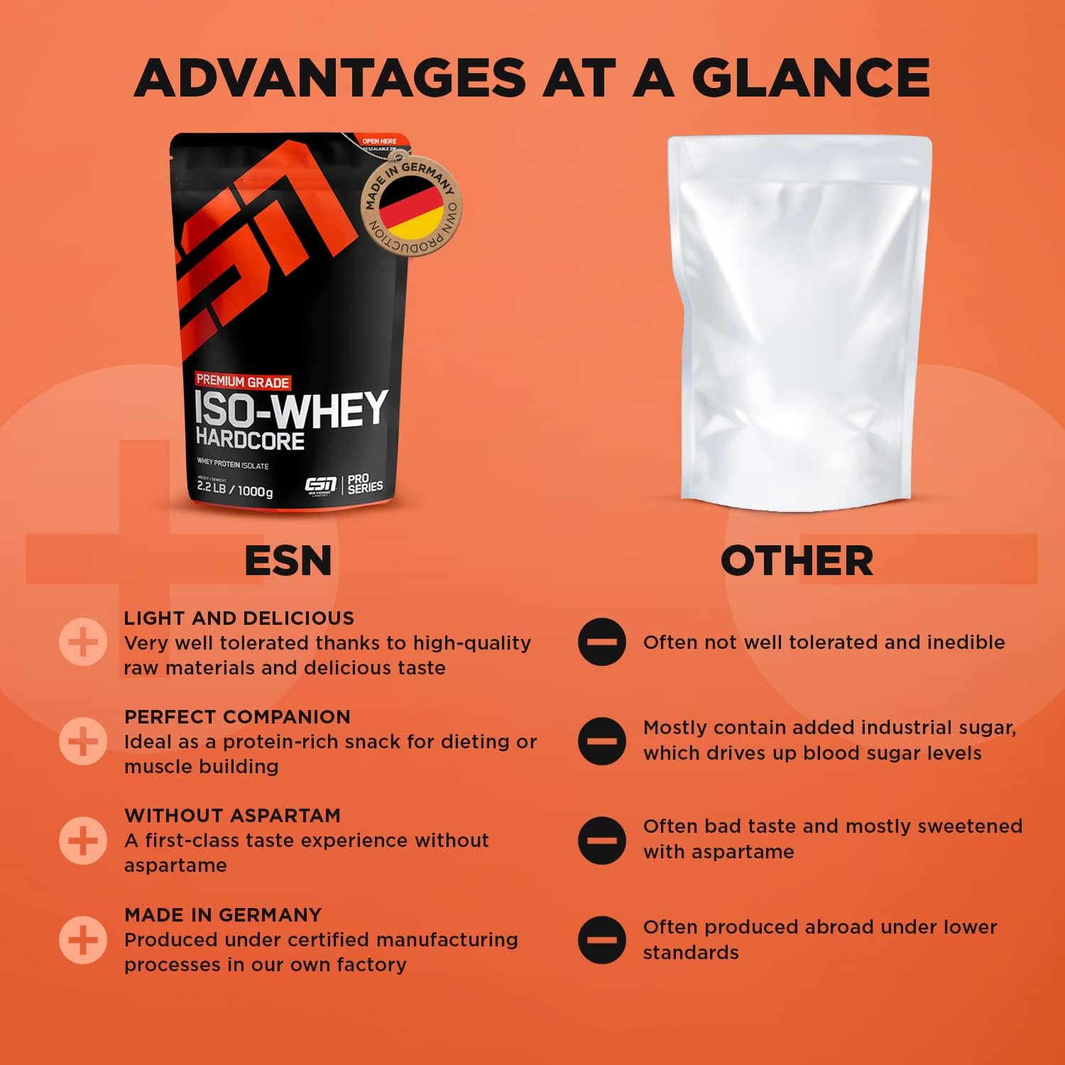 ESN IsoWhey Hardcore Protein, Natural, 1000g, Whey Isolate Protein