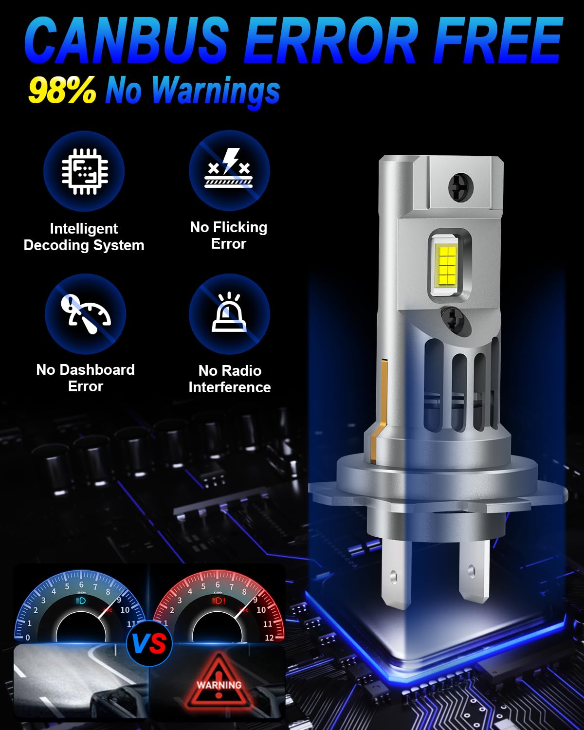 SHINYY Ampoules H7 LED 110W 22000LM, [2025 Nouveau] 6500K Blanc 12V Lampes Led H7 Phares Voiture Anti Erreur H7 Feux de Croisement Route, pour Rechange Halogène et Xenon(Pack de 2)