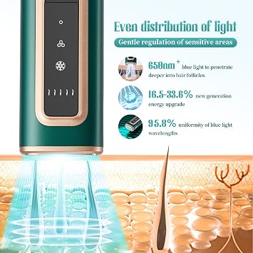 IPL Hair Removal Device Laser Hair Removal Machine Painless Ice Cooling IPL Hair Removal for Face, Body, Bikini Line Gifts - 5 Energy Levels